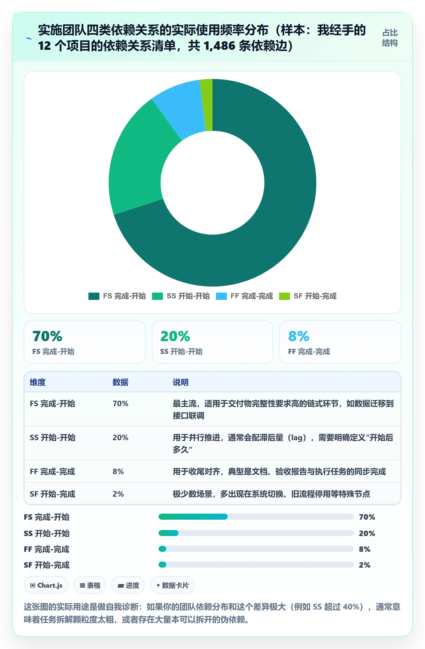 后置任务流程与规范:实施团队任务依赖入门指南关键指标