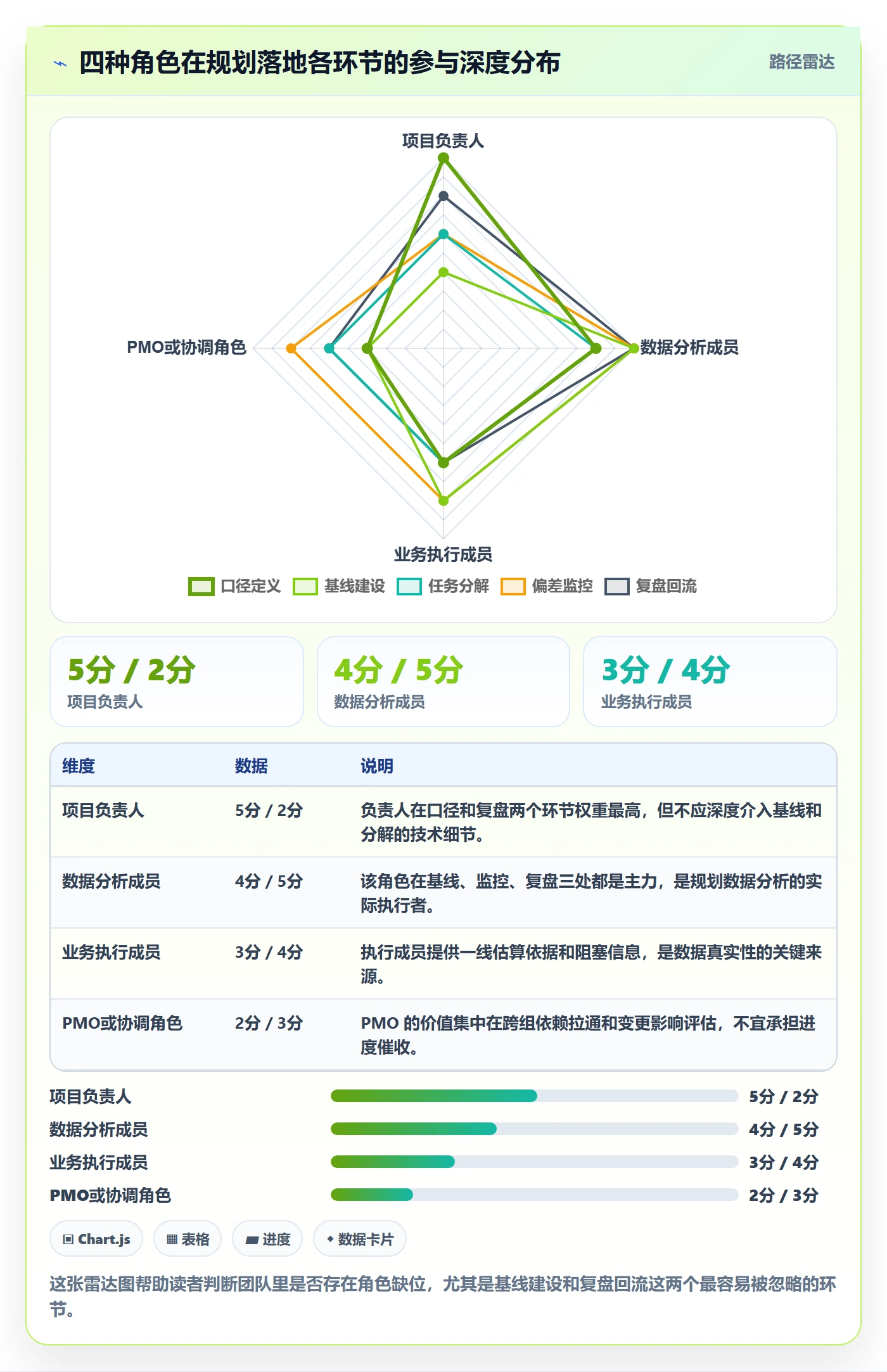 工作计划落地方案:项目成员开展项目规划的数据分析案例解析