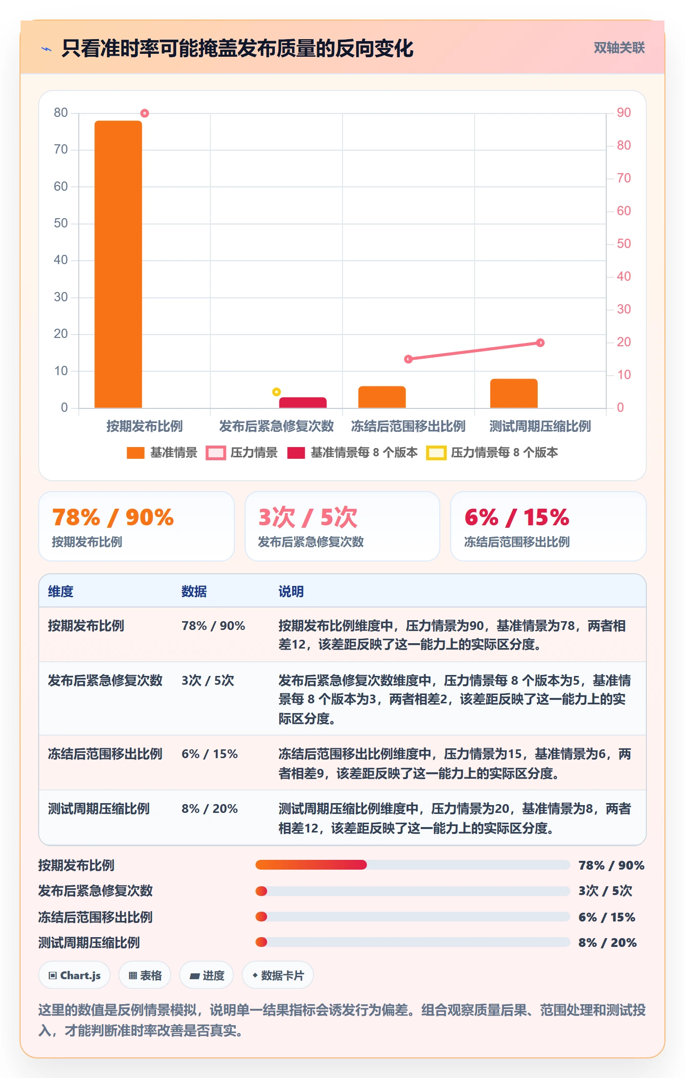 版本状态落地方案:产品经理开展版本管理的风险控制案例解析