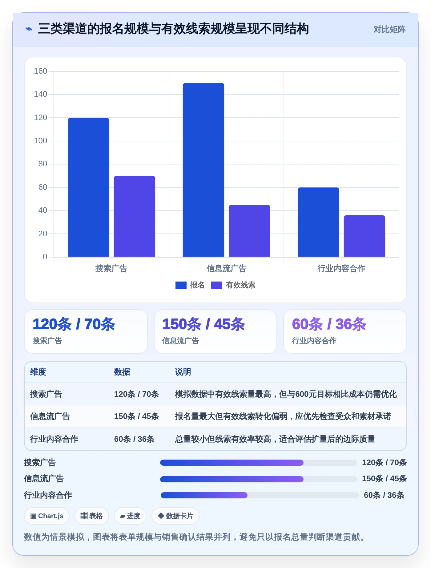 营销人必备!2026年最受欢迎的5款投放计划表推荐