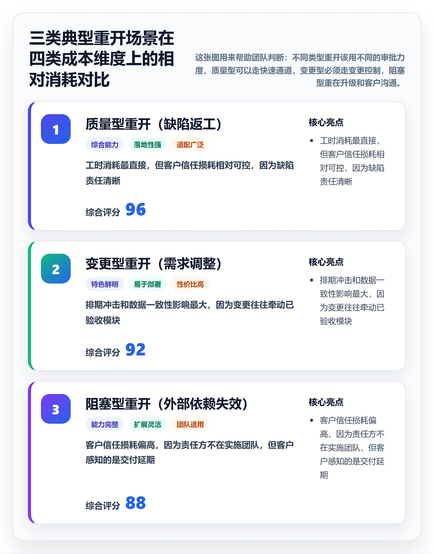 任务执行如何做好重开?实施团队效率提升与操作步骤