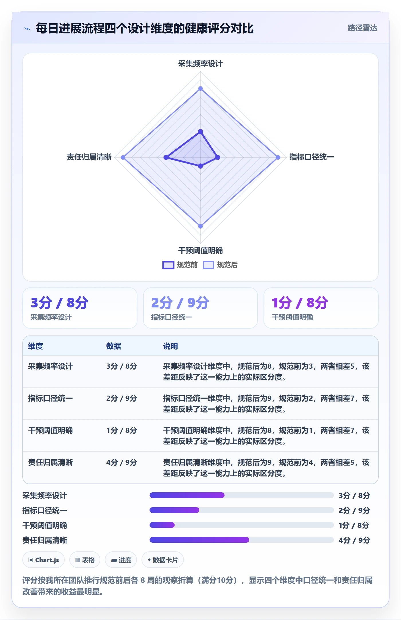 每日进展流程与规范：项目经理进度跟踪入门指南关键指标