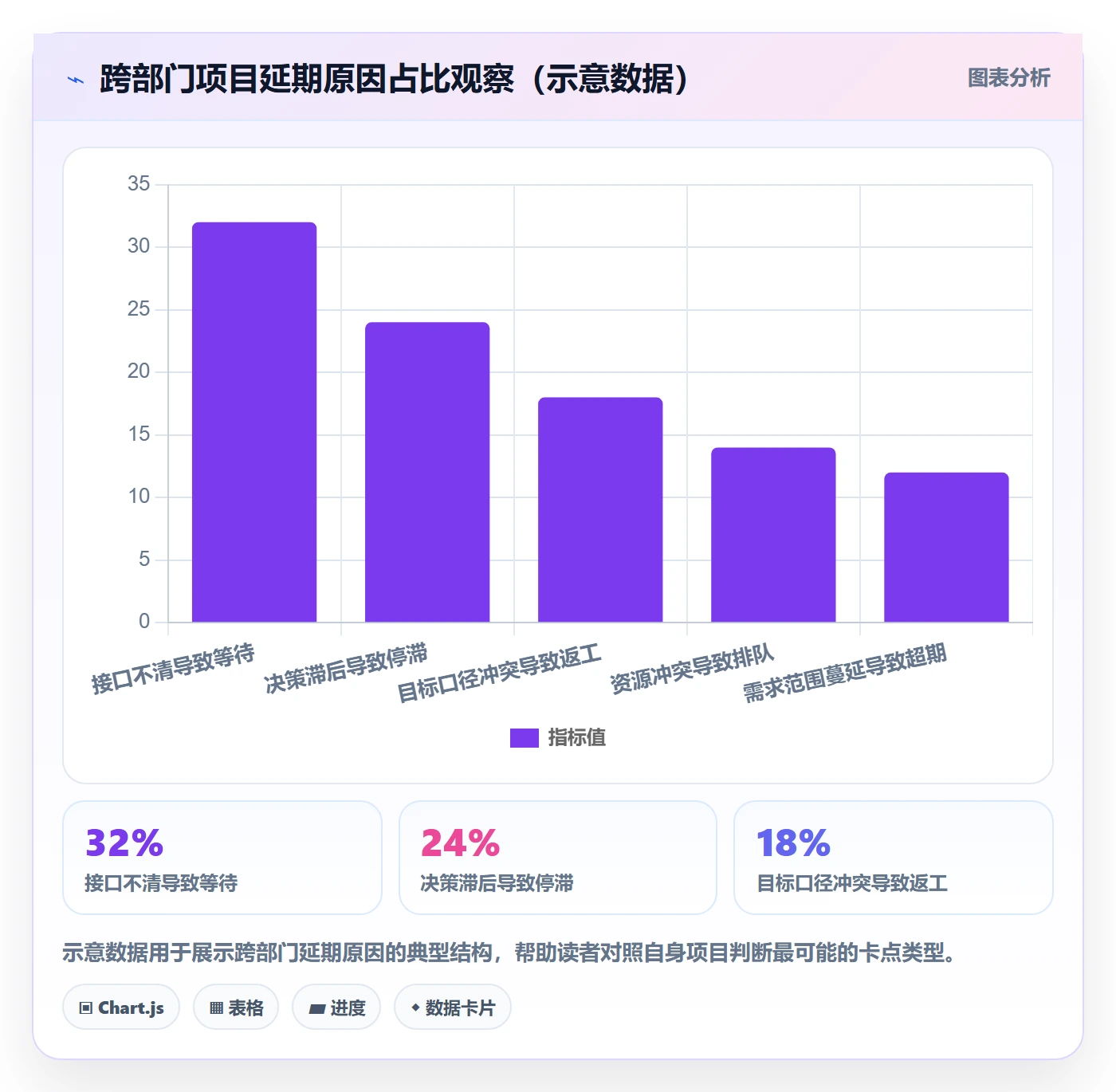 项目目标如何做好目标拆解?跨部门团队效率提升与操作步骤