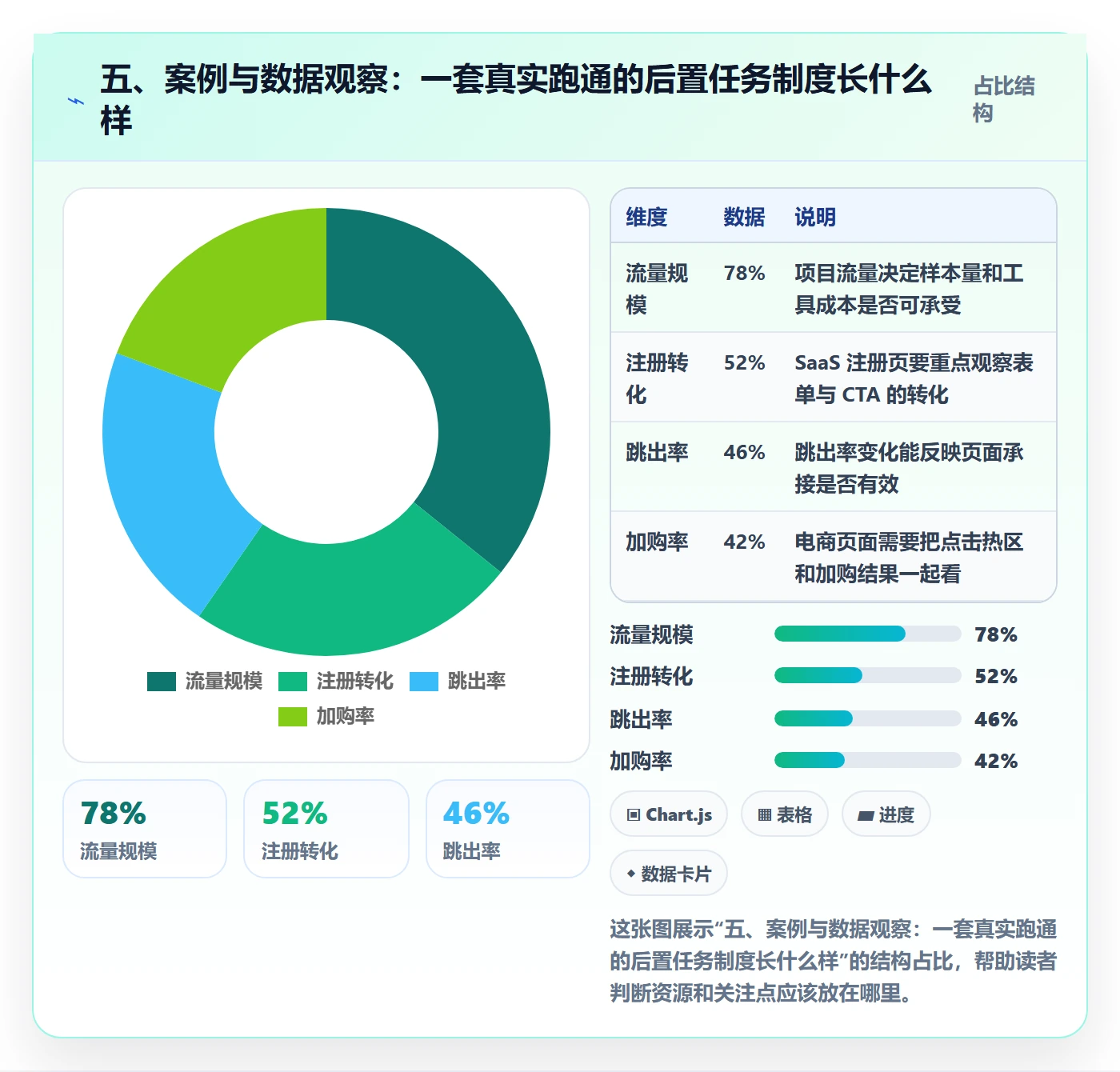 五、案例与数据观察:一套真实跑通的后置任务制度长什么样