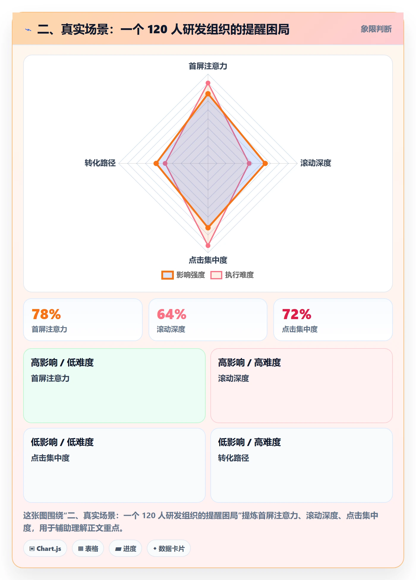 二、真实场景:一个 120 人研发组织的提醒困局