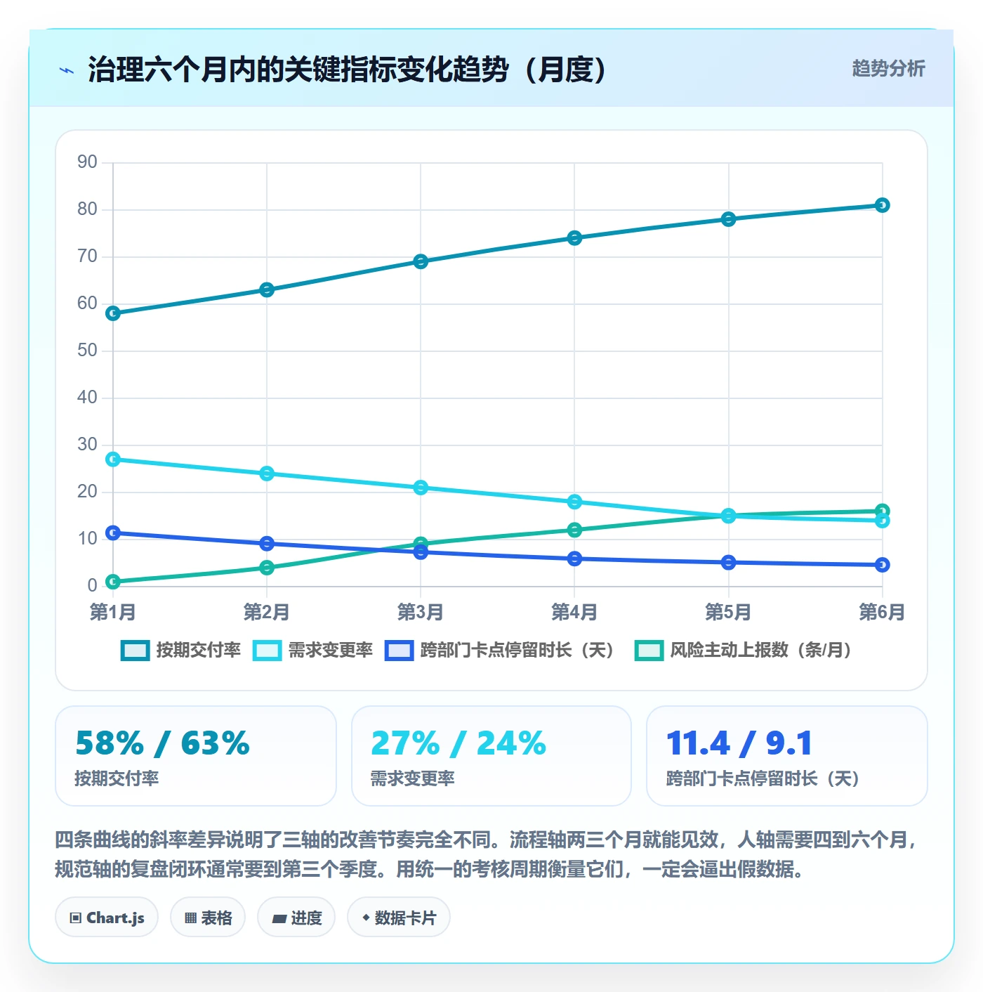 关注人流程与规范:管理层任务管理风险控制关键指标