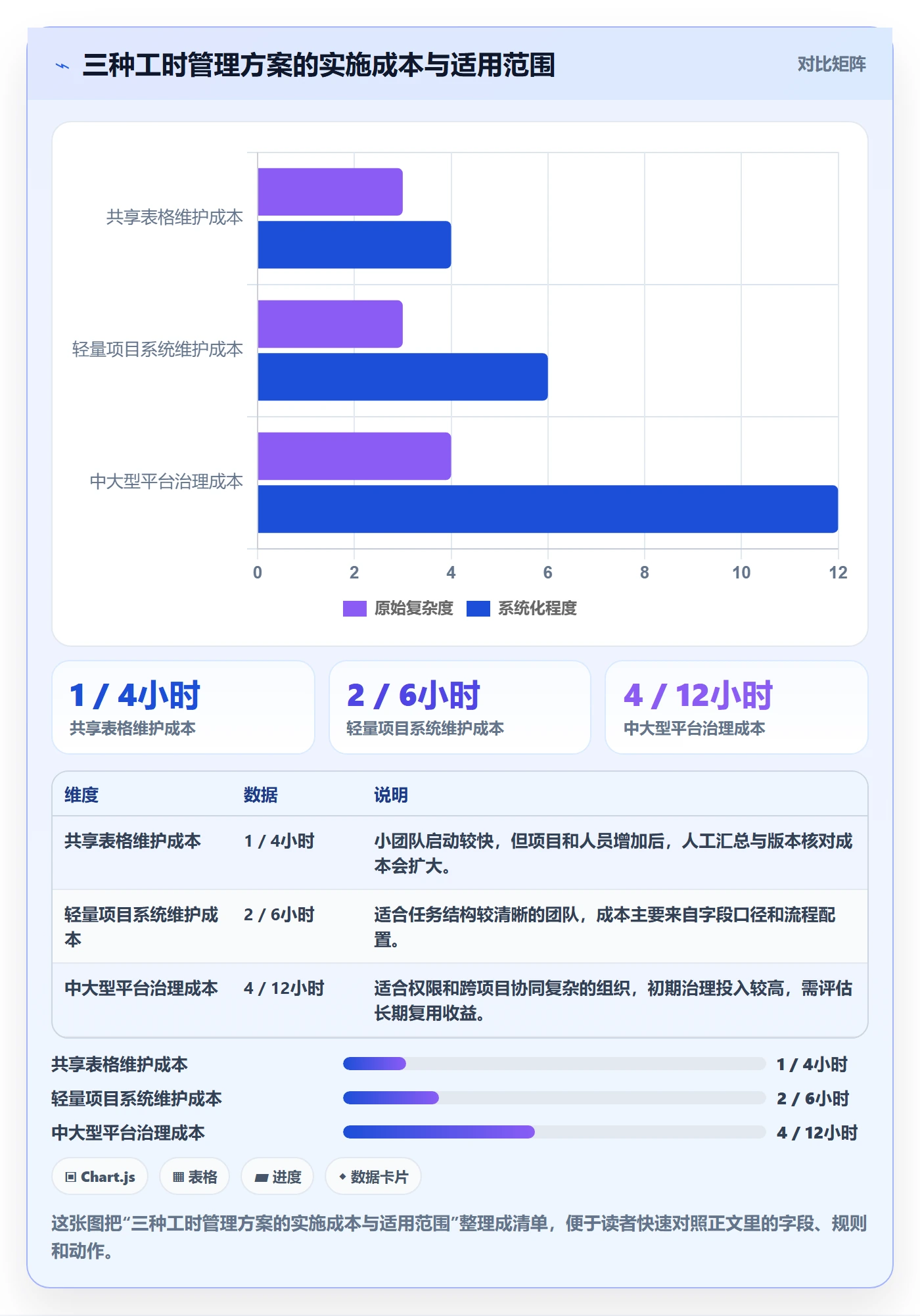 工时表任务工时全流程:项目成员协同管理与一文讲清