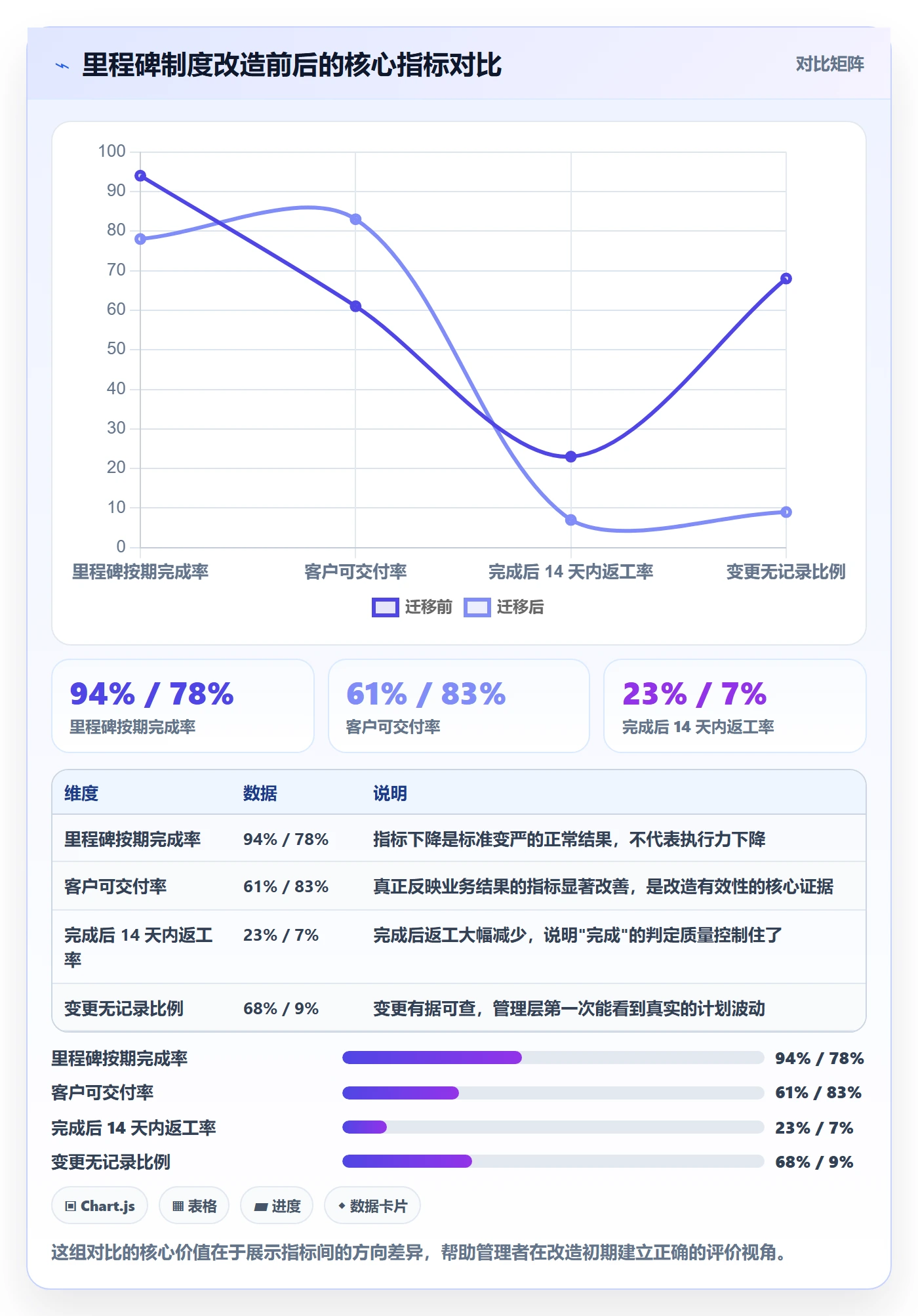 里程碑落地方案:企业管理者开展里程碑的制度设计案例解析