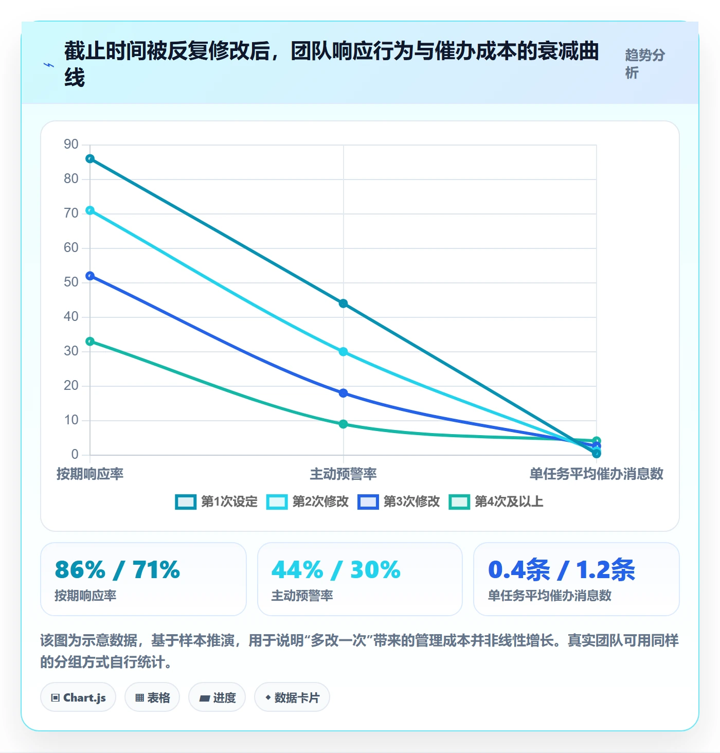 截止时间实操方法:项目经理提升任务属性效率的流程优化方法与模板