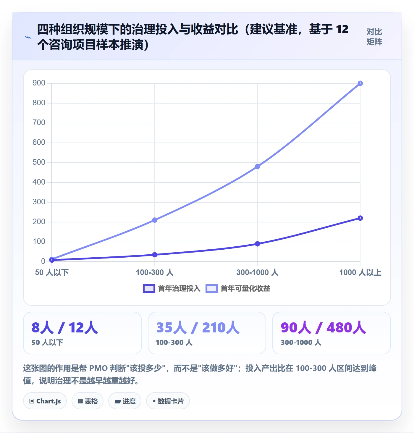 模板流程实操方法:PMO提升项目模板效率的协同管理方法与模板