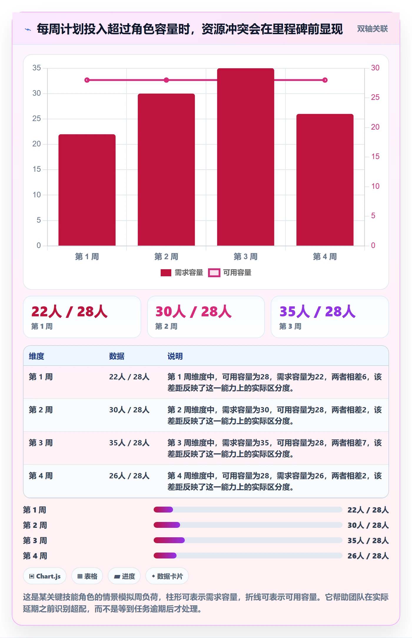 工作量怎么做?项目经理实操方法:人力资源计划从0到1