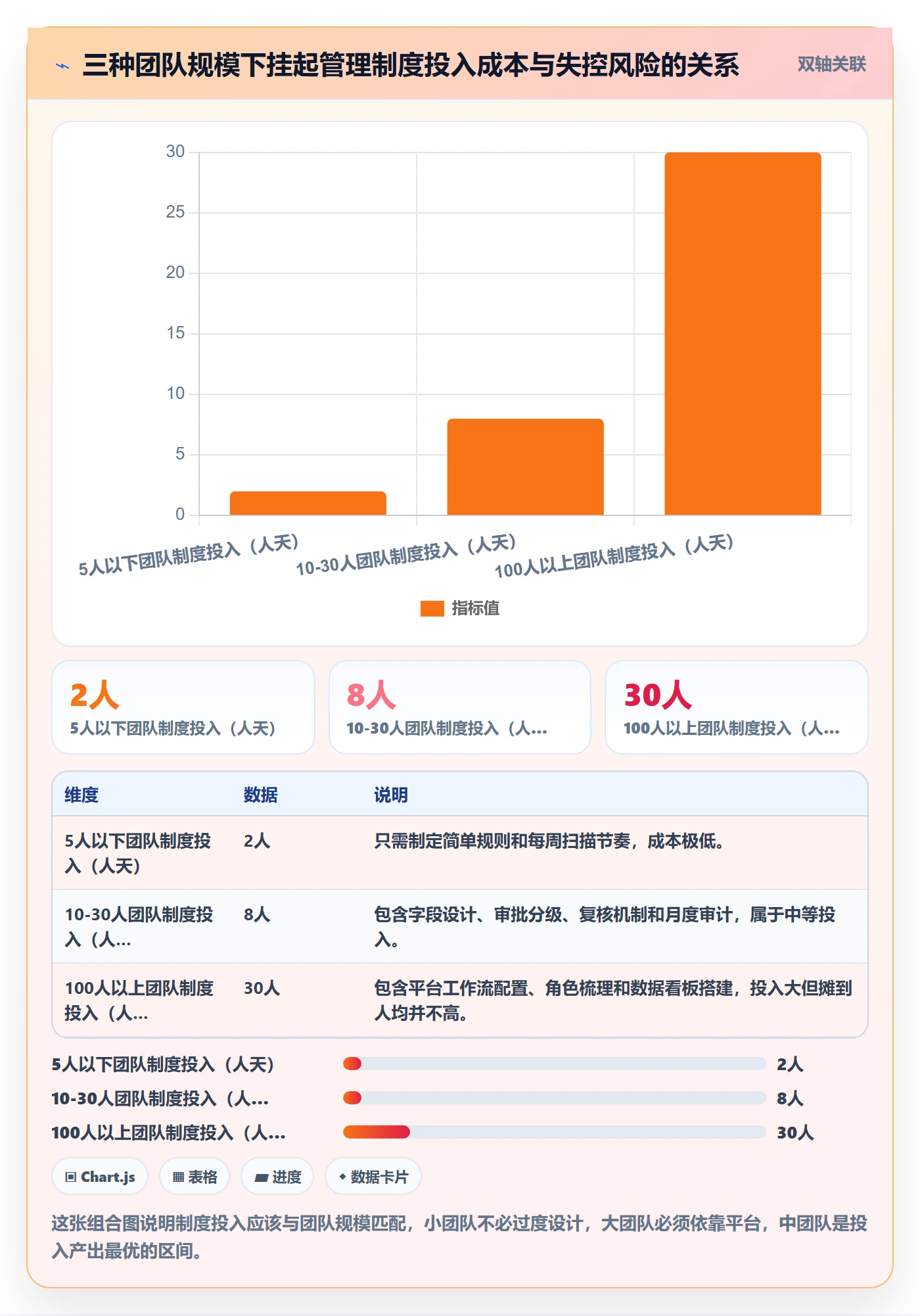 挂起管理方法大全:项目负责人任务执行制度设计落地清单