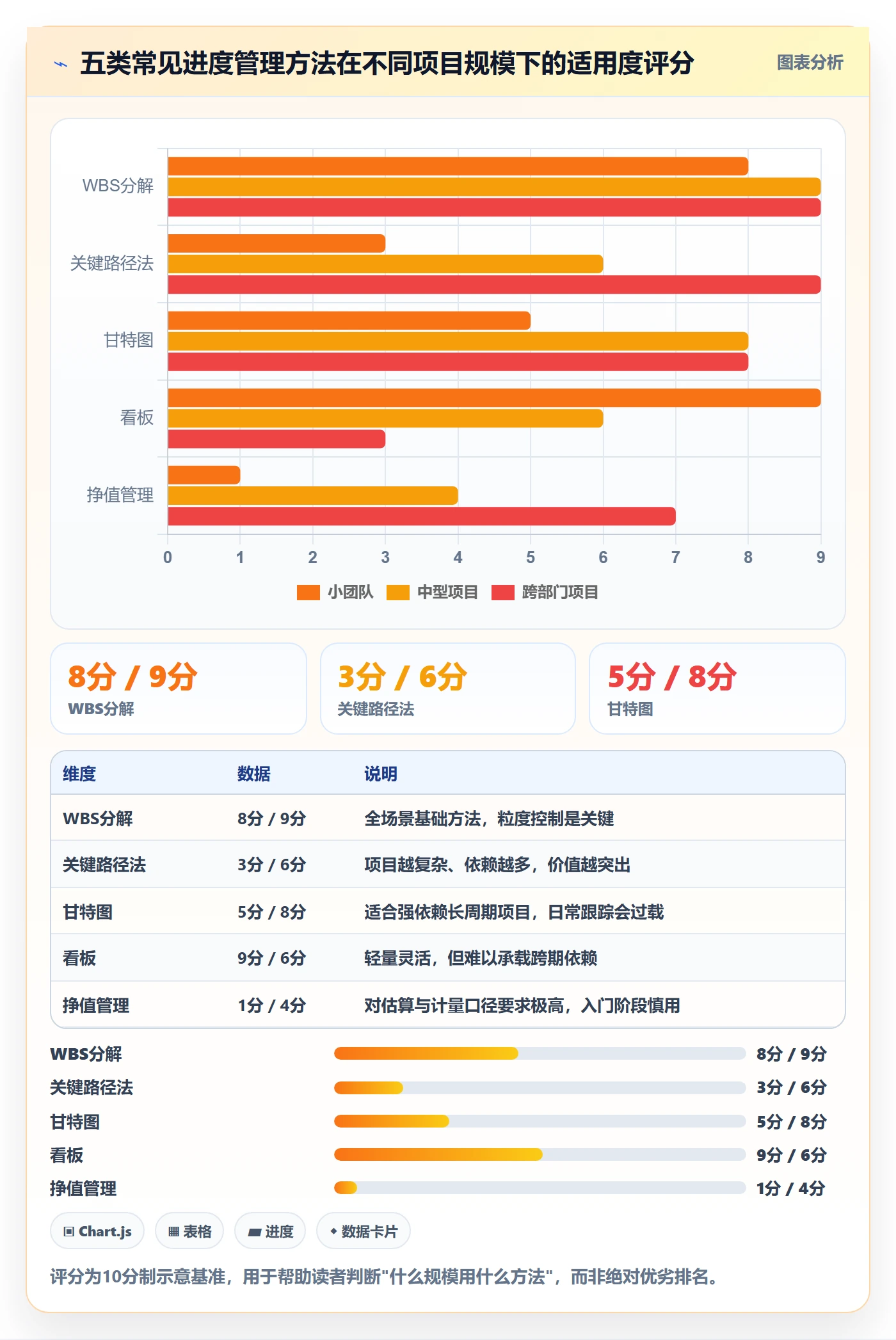 阶段进度管理方法大全:管理层进度管理入门指南落地清单