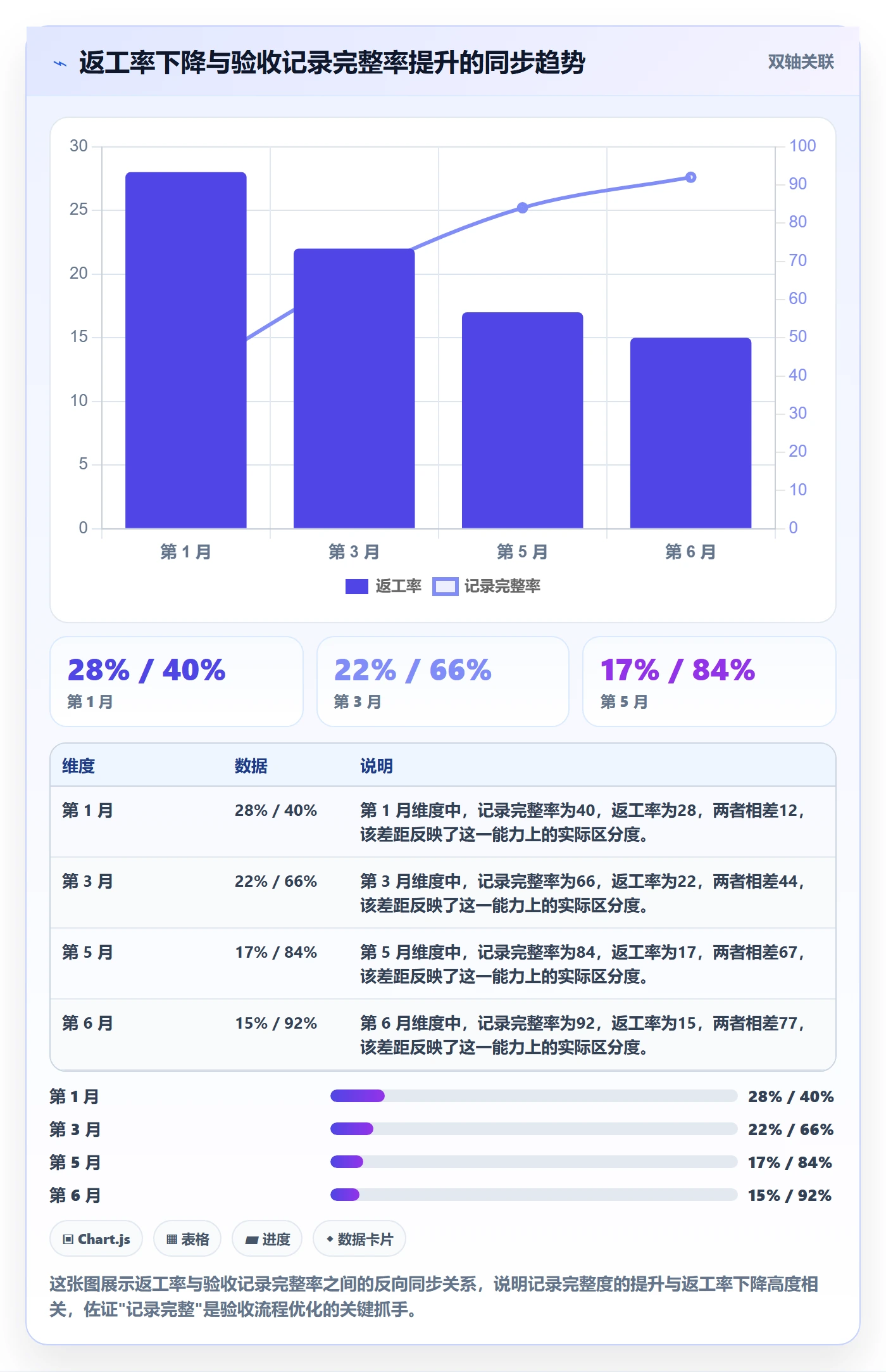 返工最佳实践:项目负责人任务验收流程优化,常见问题