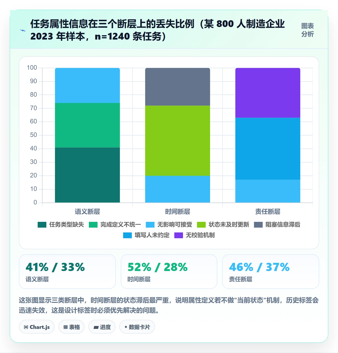 标签落地方案:PMO开展任务属性的实操方法案例解析