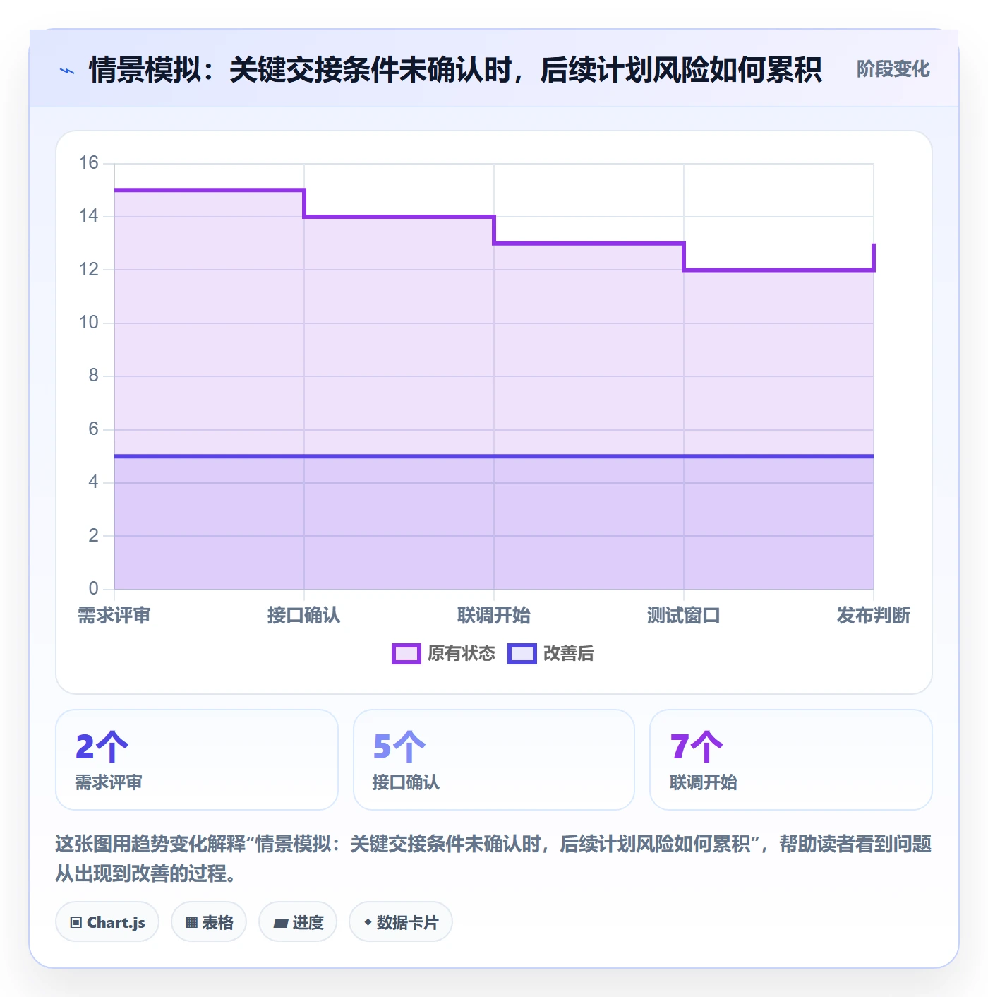 日历视图任务日历全流程:研发团队协同管理与一文讲清