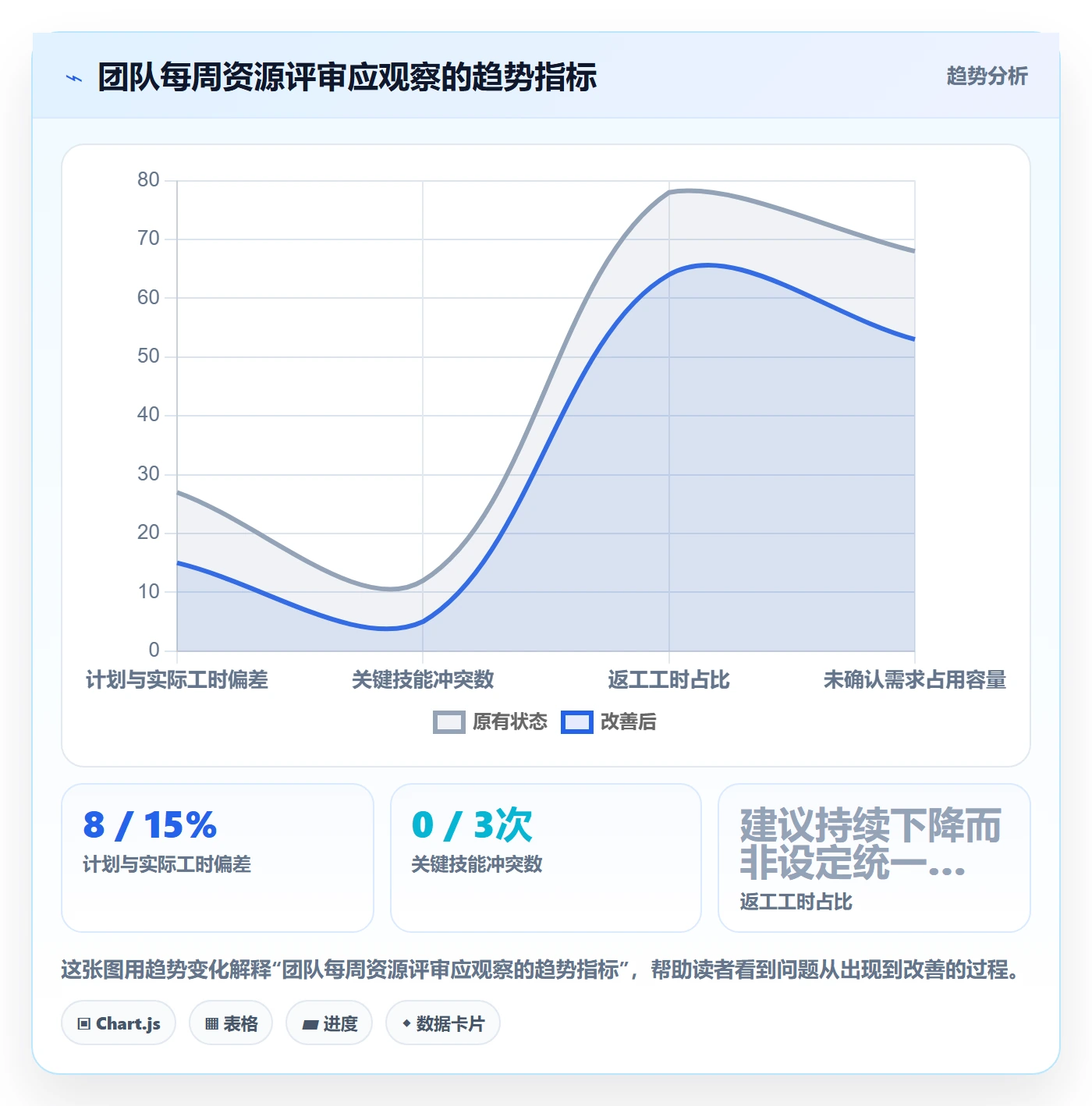 资源占用最佳实践：实施团队资源管理入门指南，常见问题