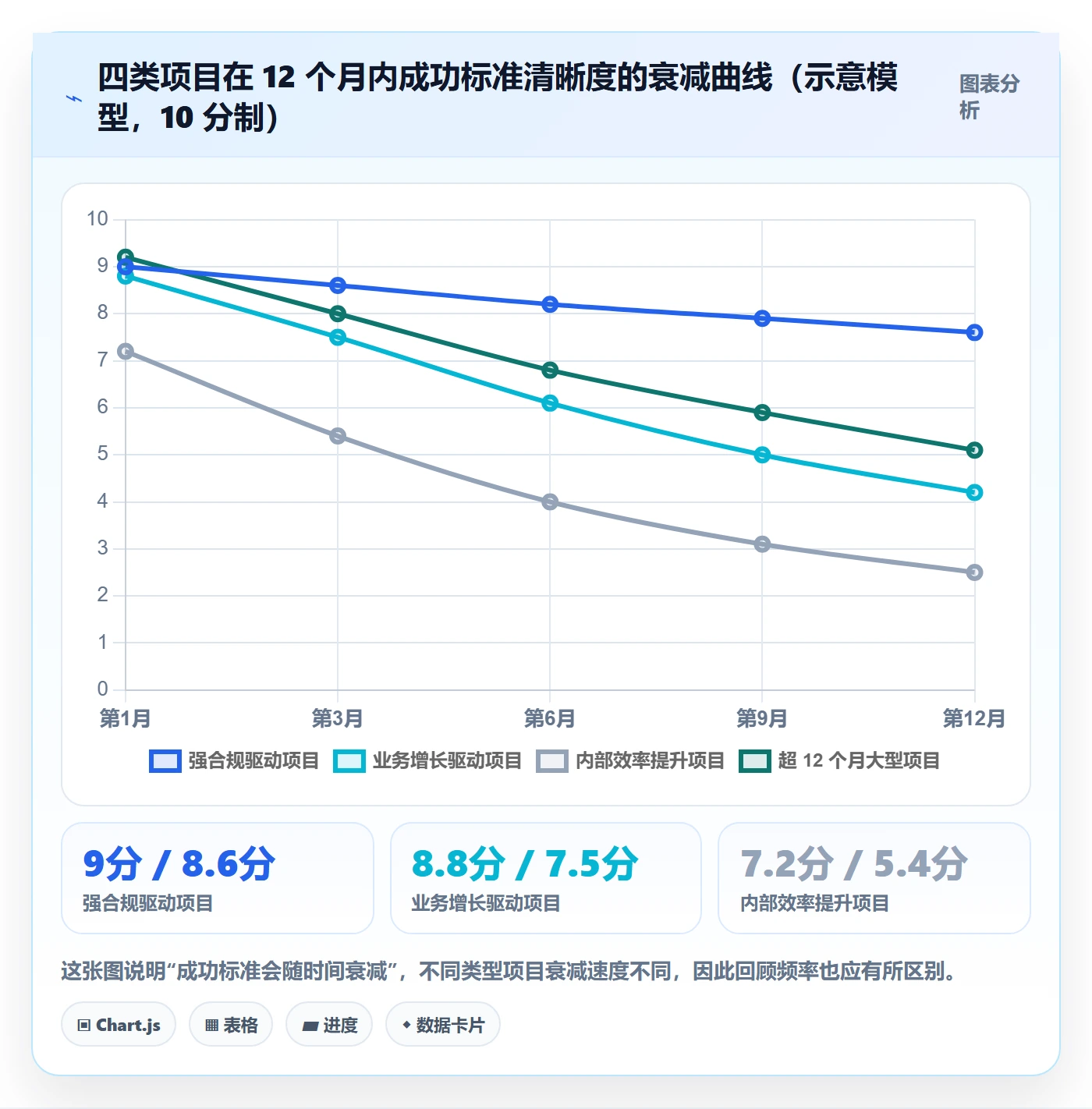 成功标准管理指南：项目负责人如何做好项目目标，协同管理全流程