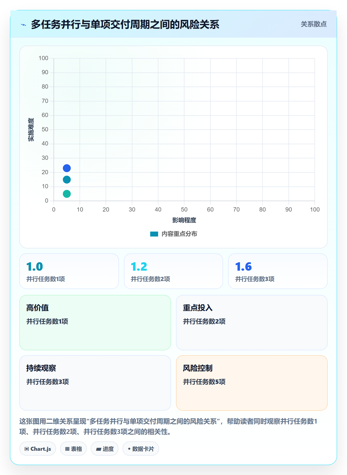 角色实操方法：项目负责人提升资源管理效率的流程优化方法与模板