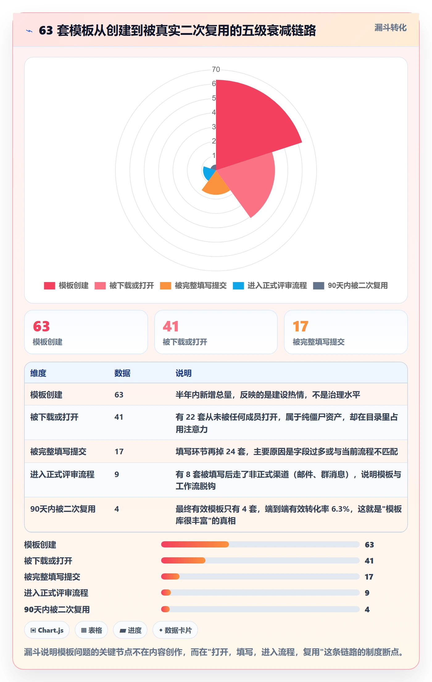 模板流程实操方法:项目成员提升项目模板效率的制度设计方法与模板
