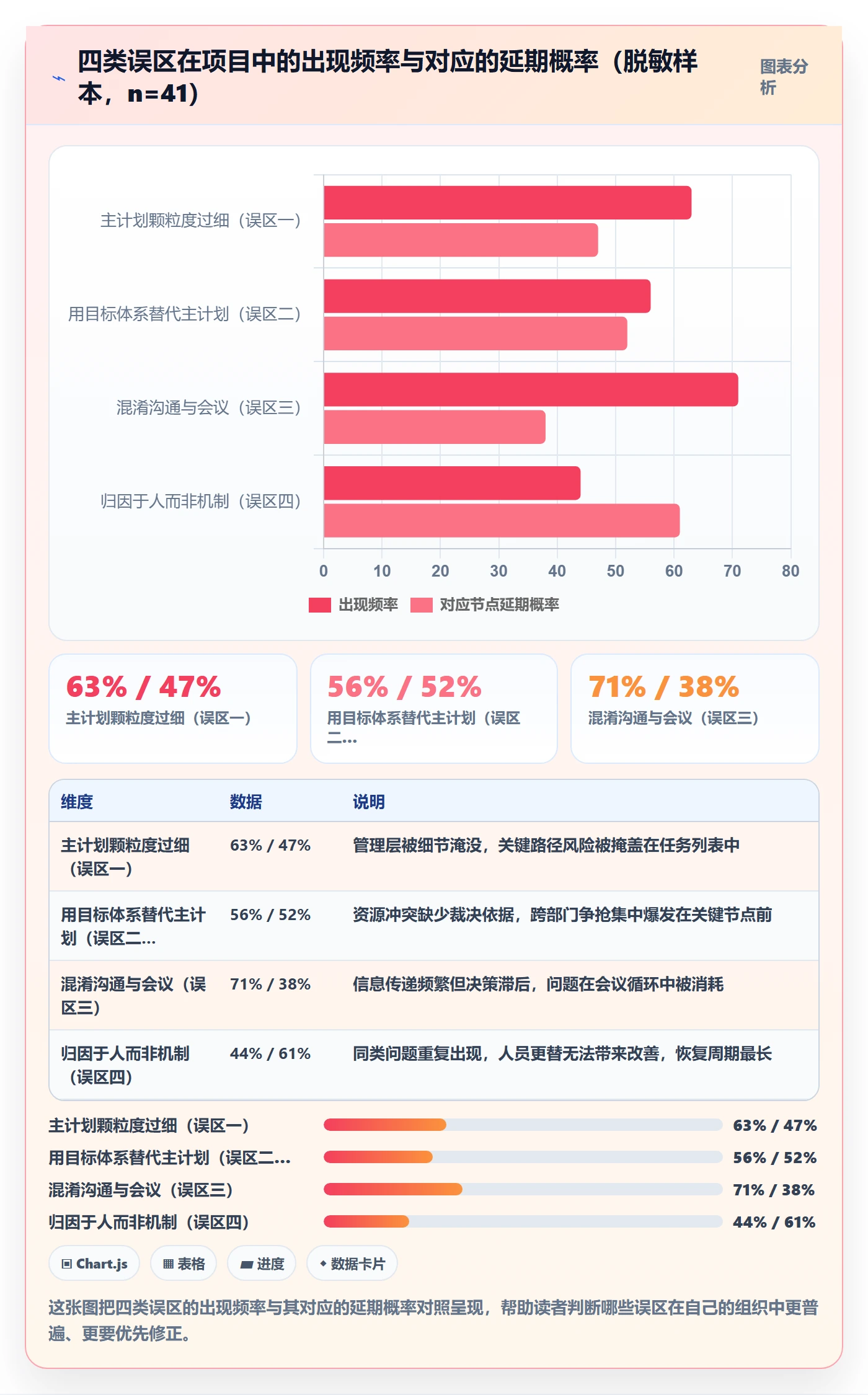 主计划落地方案:管理层开展项目规划的实操方法案例解析