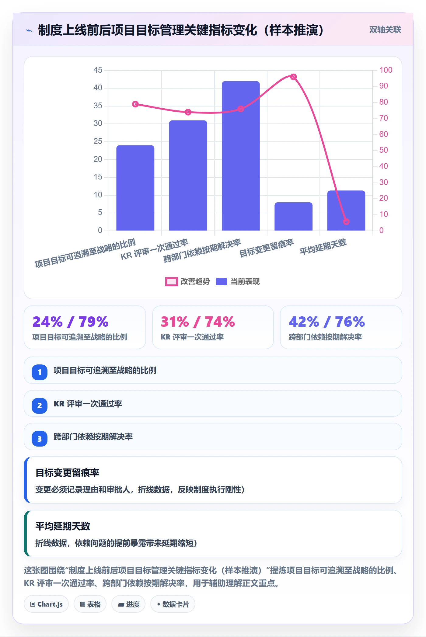 项目目标关键结果教程:管理层制度设计,避坑指南