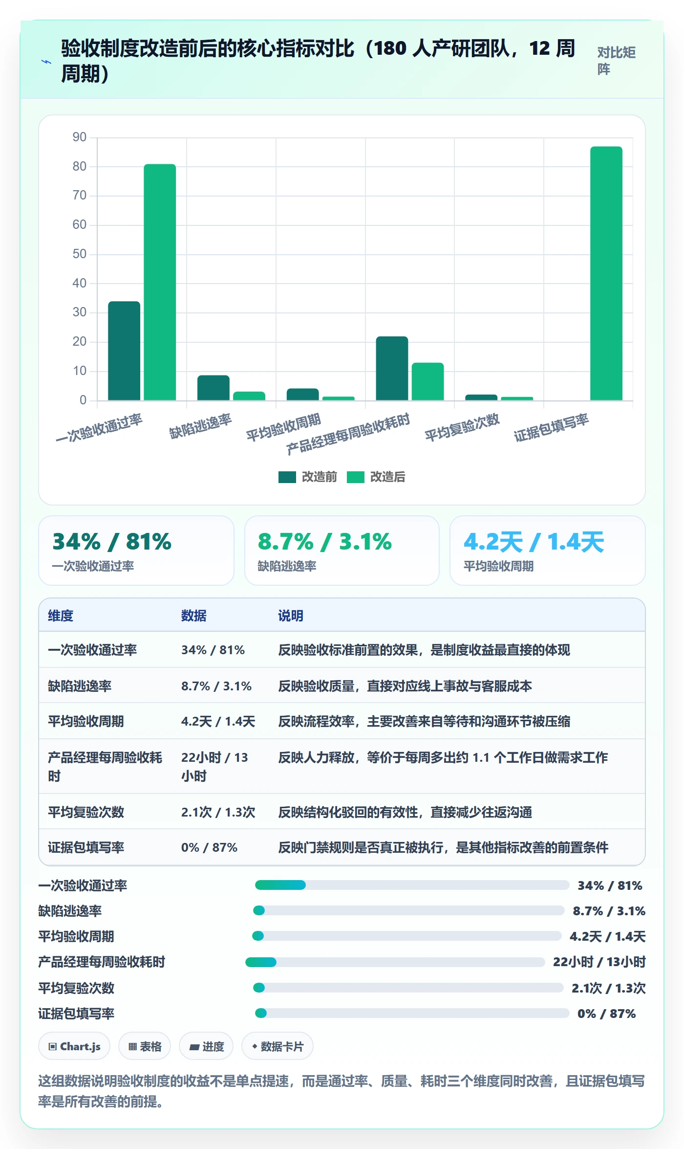 审核实操方法：产品经理提升任务验收效率的制度设计方法与模板