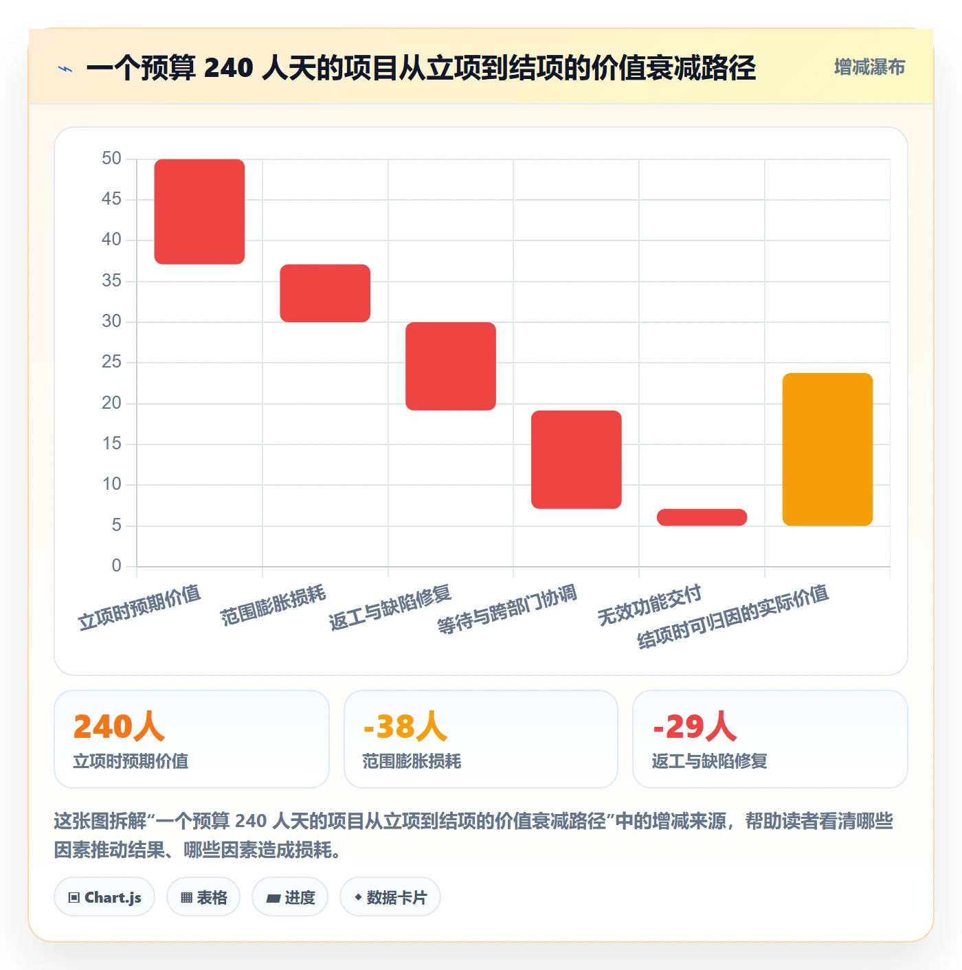 项目立项项目价值全流程:研发团队流程优化与一文讲清
