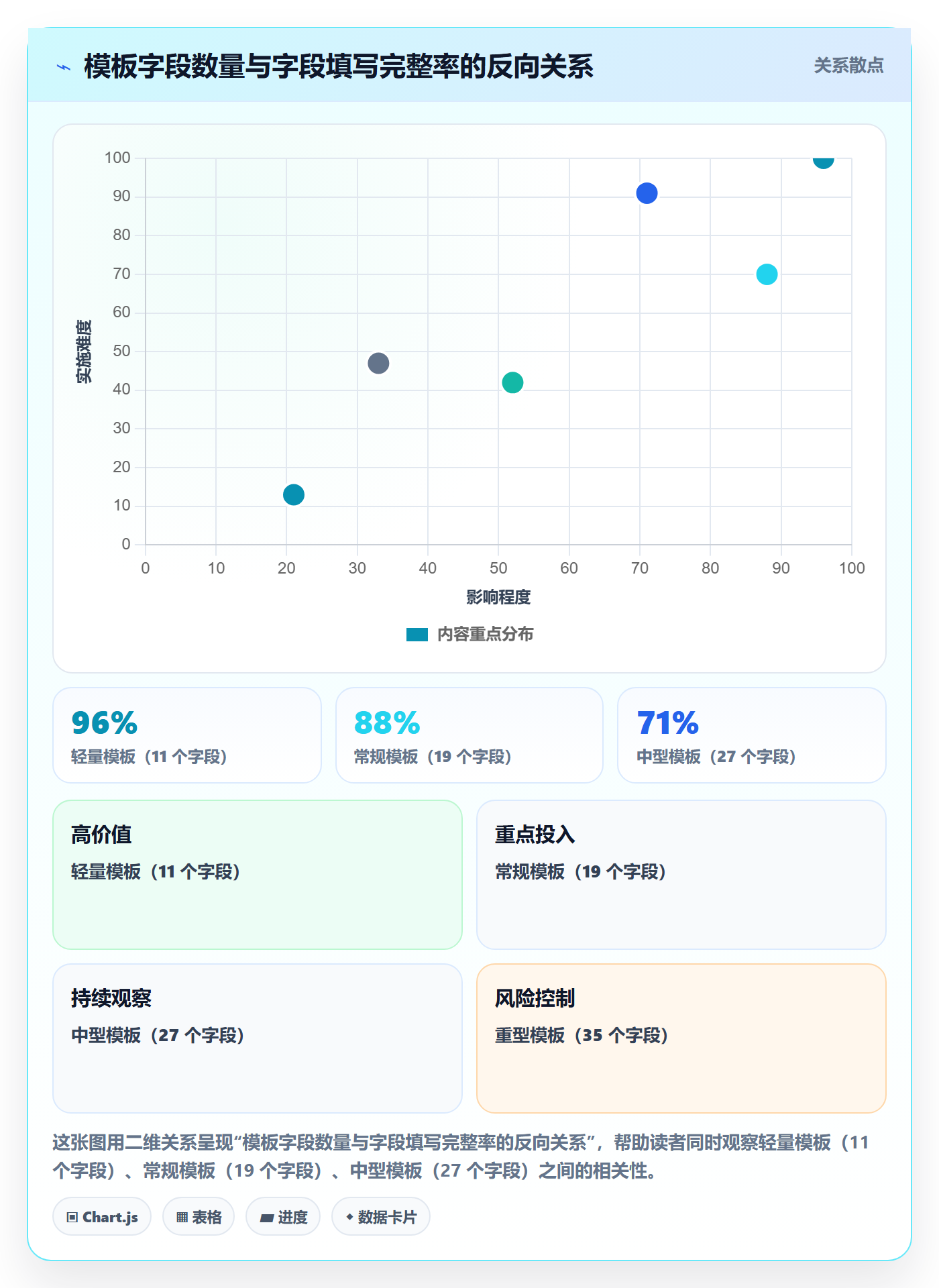 标准项目落地方案:项目经理开展项目模板的最佳实践案例解析