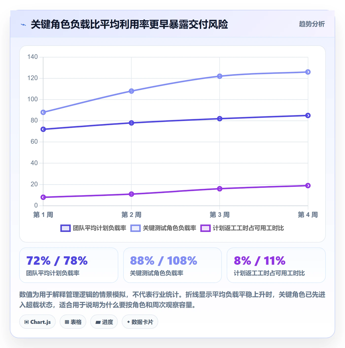 资源负载管理方法大全：项目负责人人力资源计划最佳实践落地清单