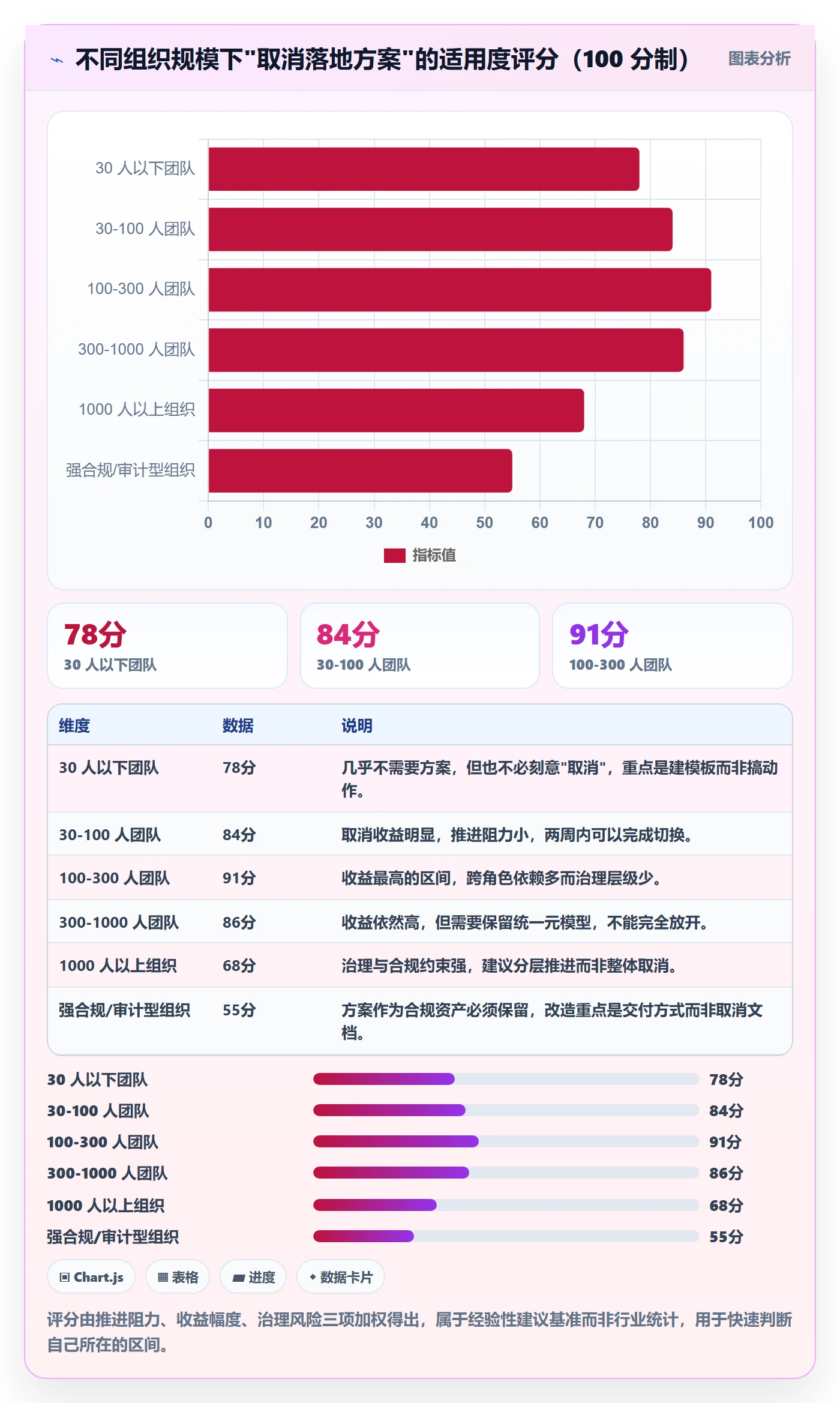 取消落地方案:产品经理开展任务执行的协同管理案例解析