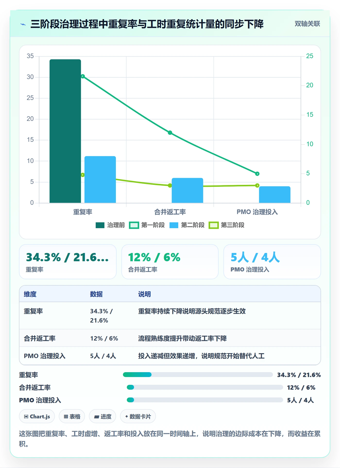 任务管理任务合并全流程:PMO效率提升与一文讲清