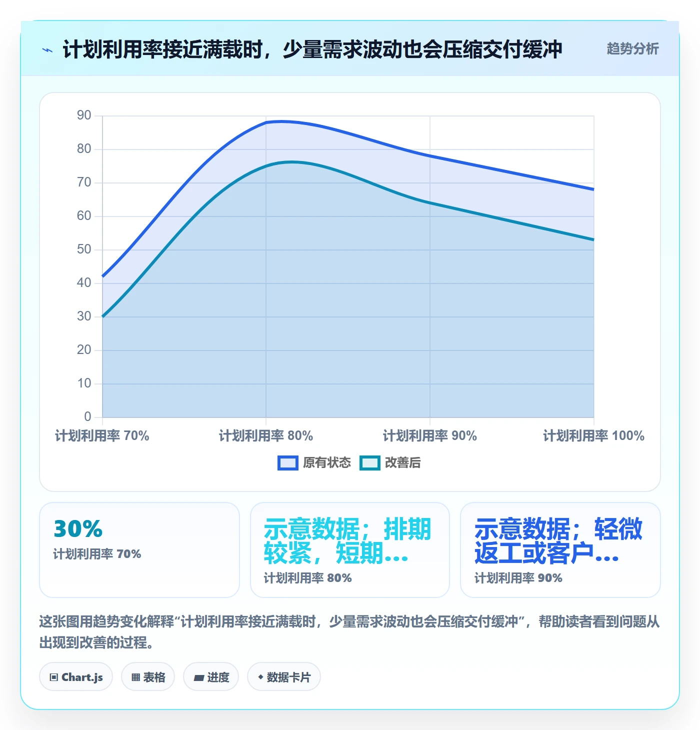 资源负载产能教程：实施团队协同管理，避坑指南