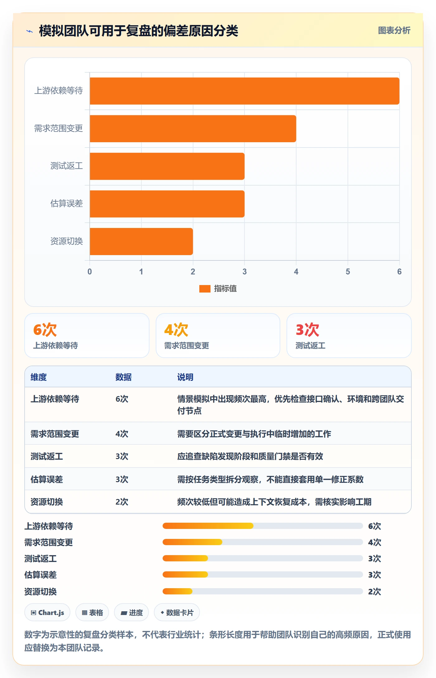 实际时间流程与规范:研发团队甘特图数据分析关键指标