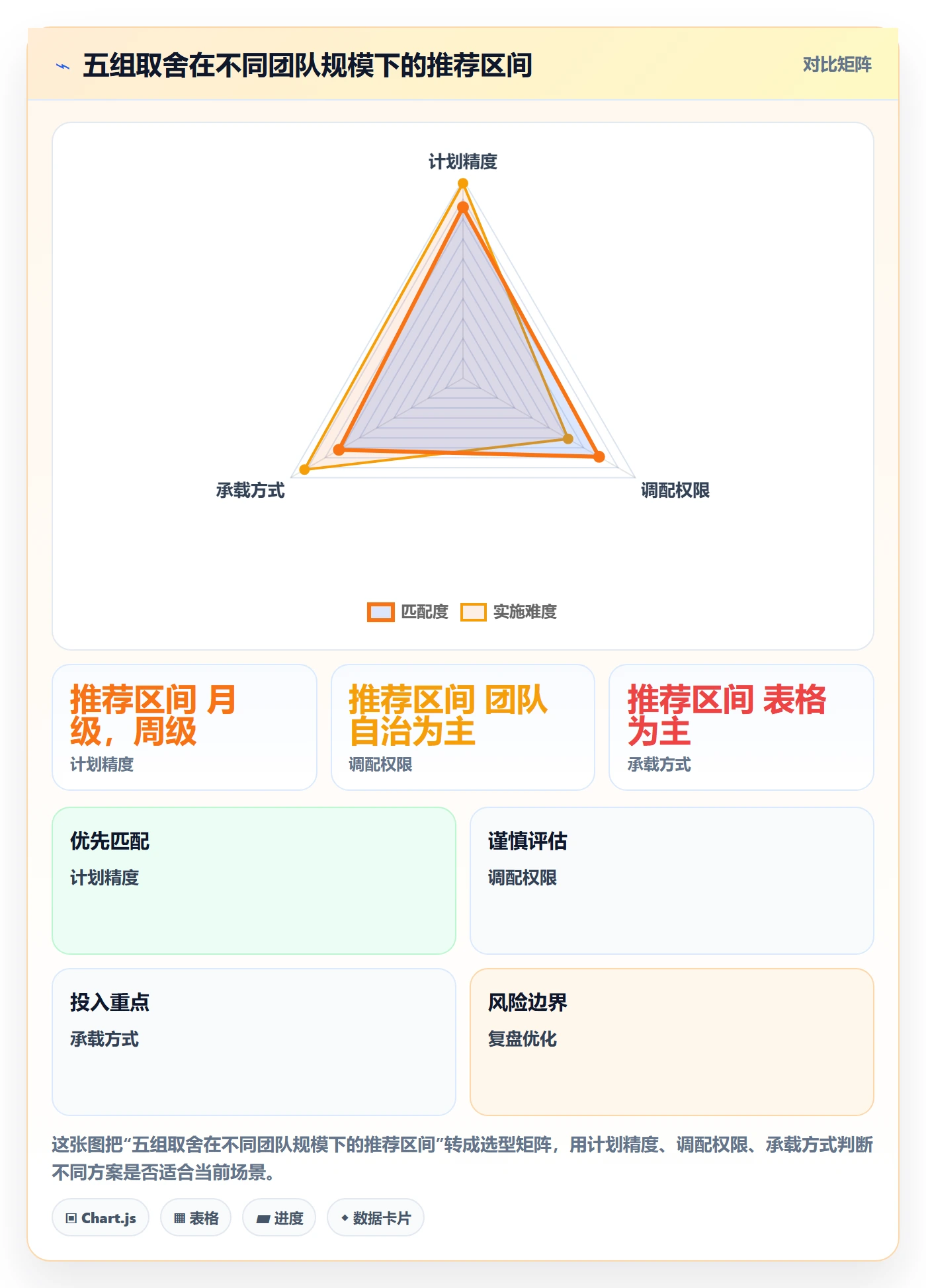 资源冲突怎么做？研发团队协同管理：人力资源计划从0到1