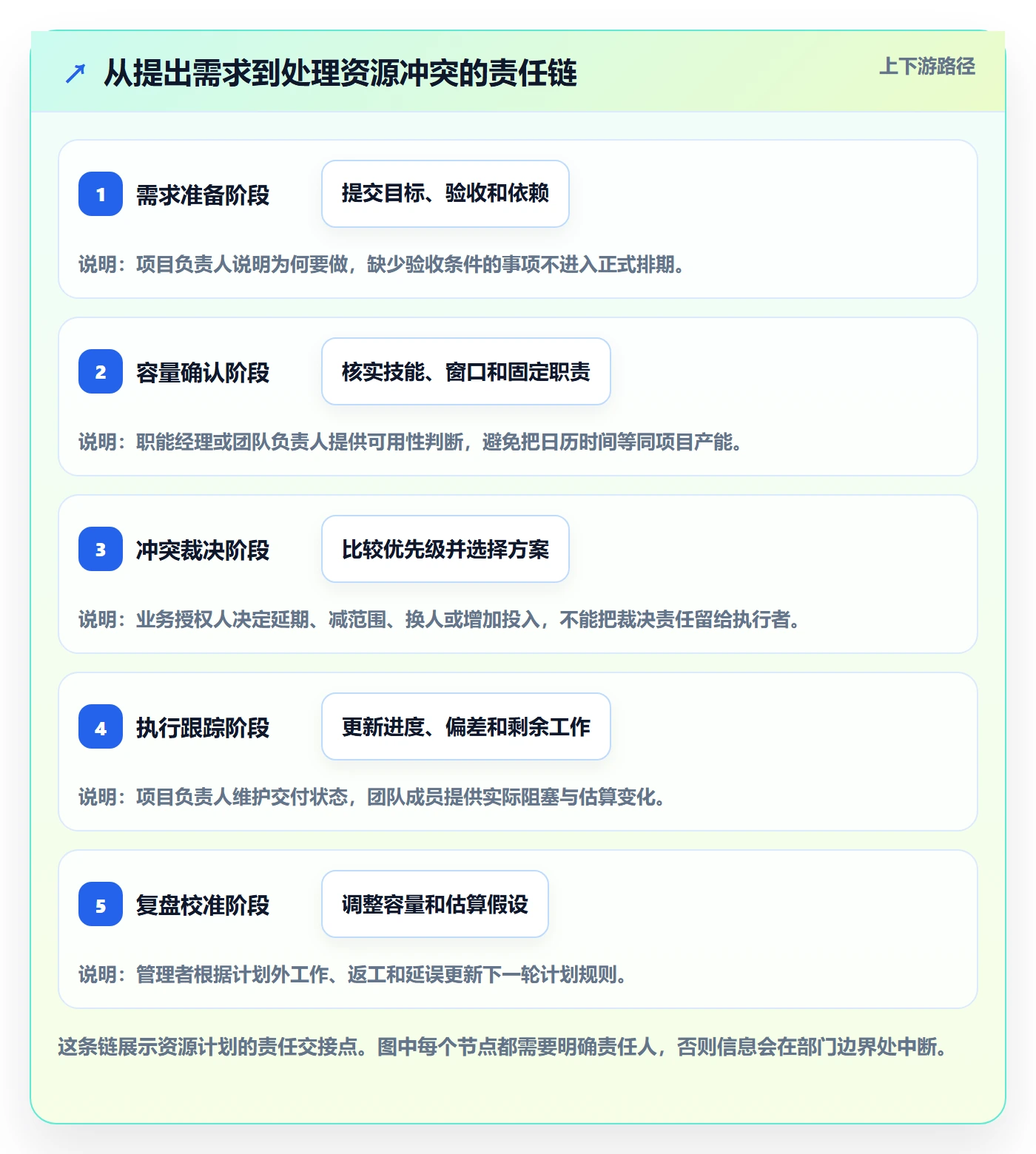 人员投入管理方法大全:跨部门团队人力资源计划数据分析落地清单