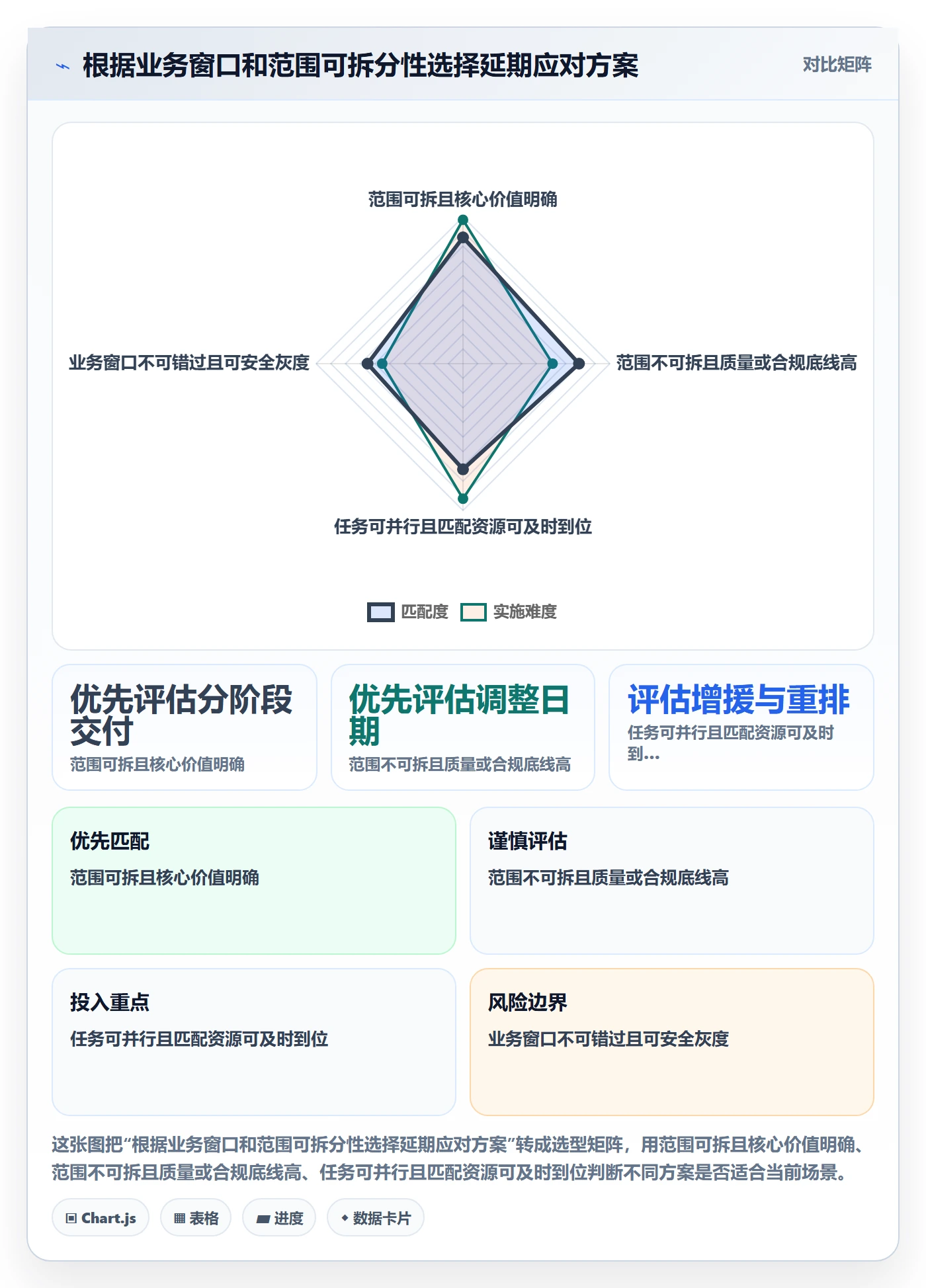延期管理延期教程：项目经理落地方案，避坑指南