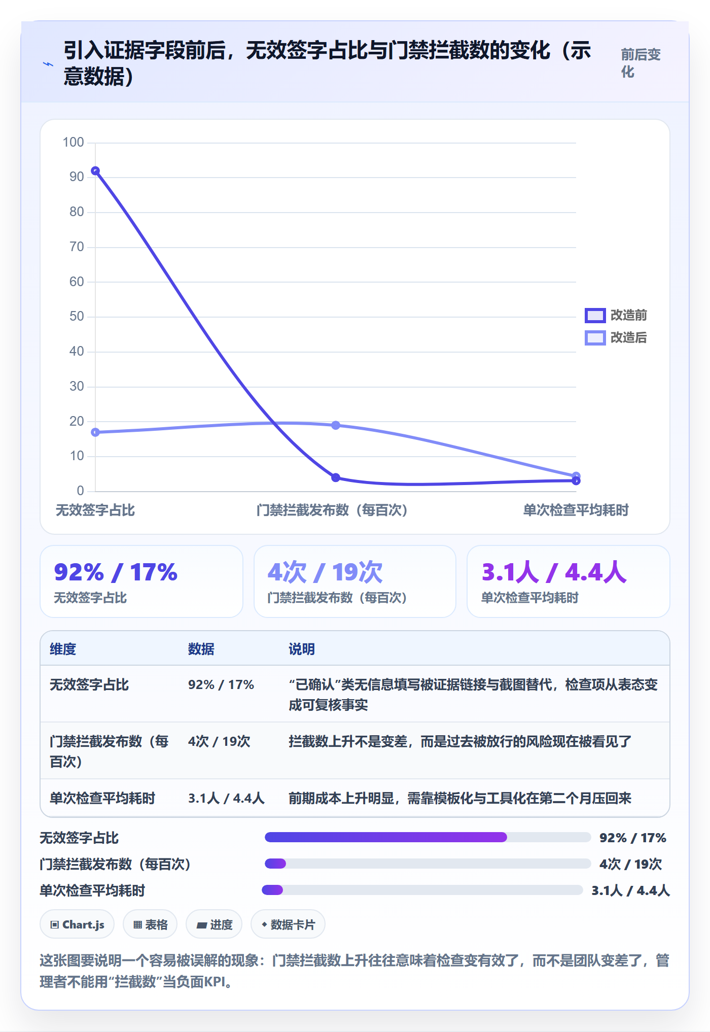 发布管理如何做好发布检查?项目经理落地方案与操作步骤