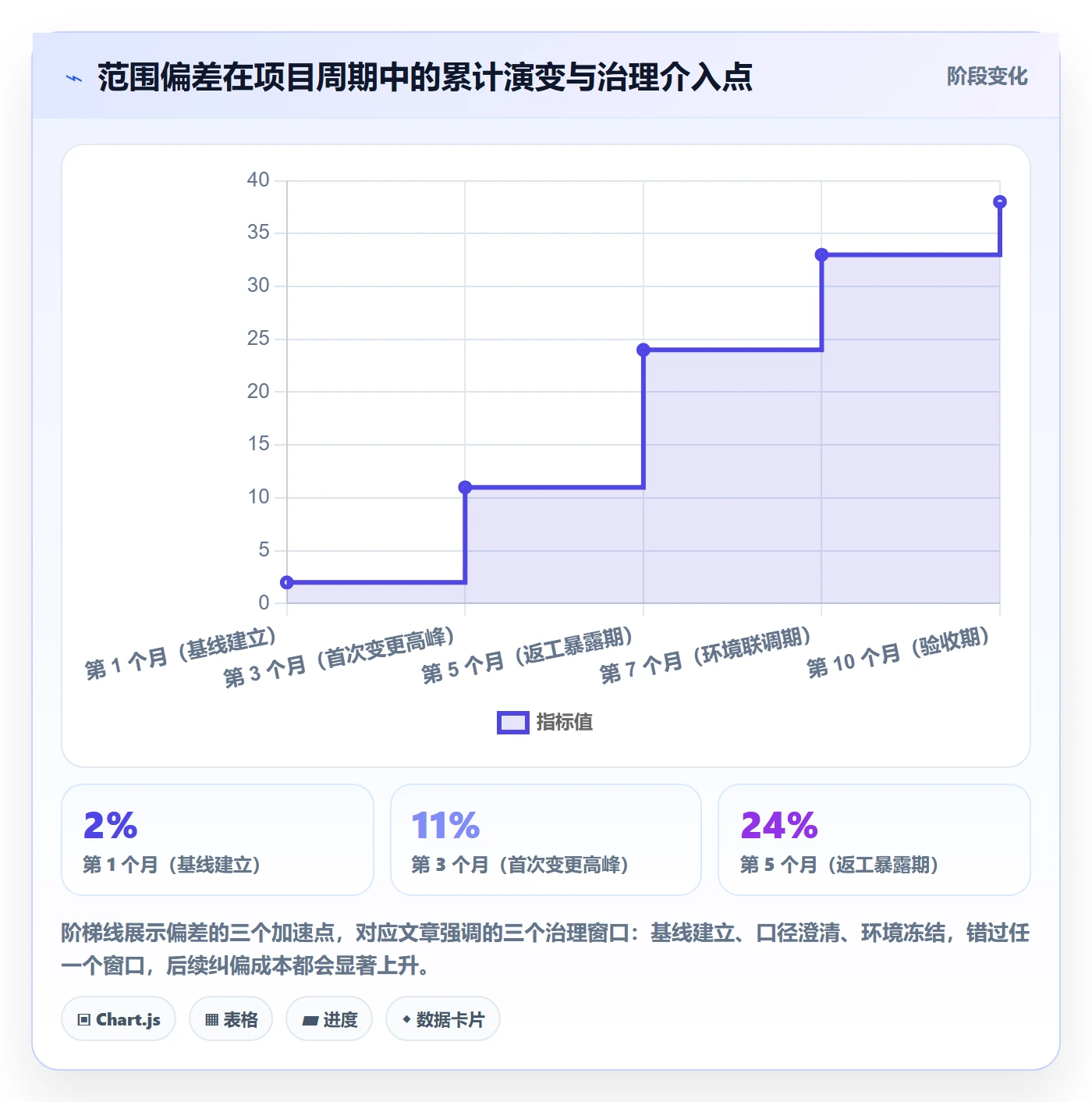 交付范围管理方法大全:产品经理项目范围风险控制落地清单