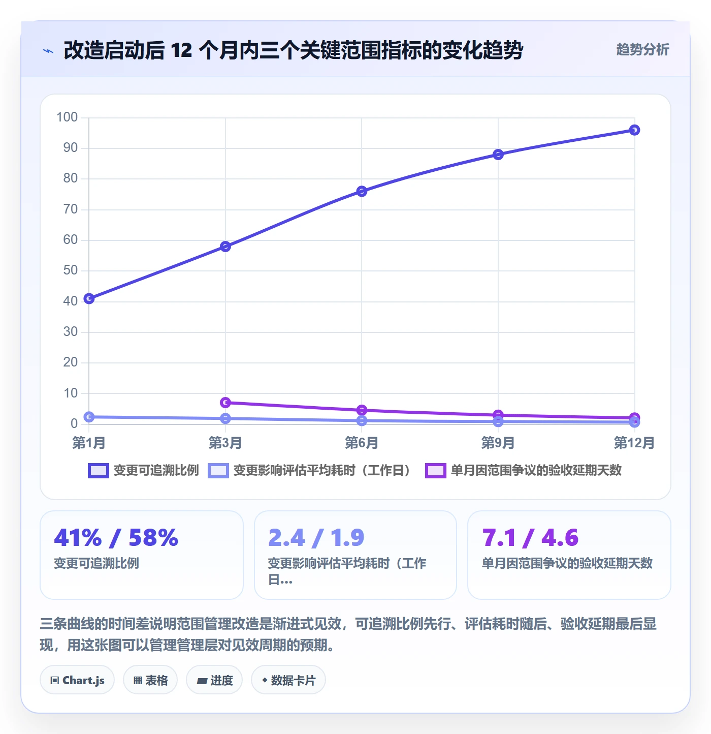 交付范围管理方法大全:项目负责人项目范围协同管理落地清单