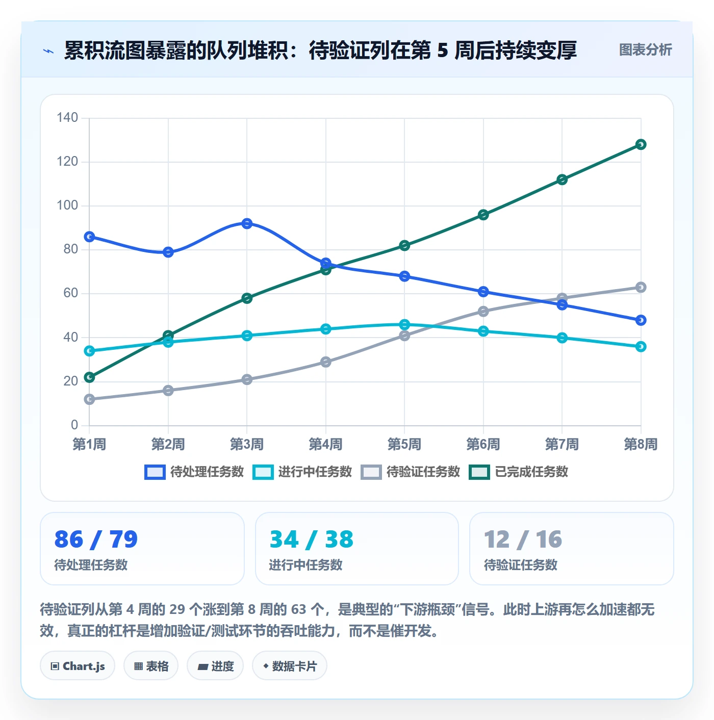 进度管理如何做好任务进度?企业管理者数据分析与操作步骤
