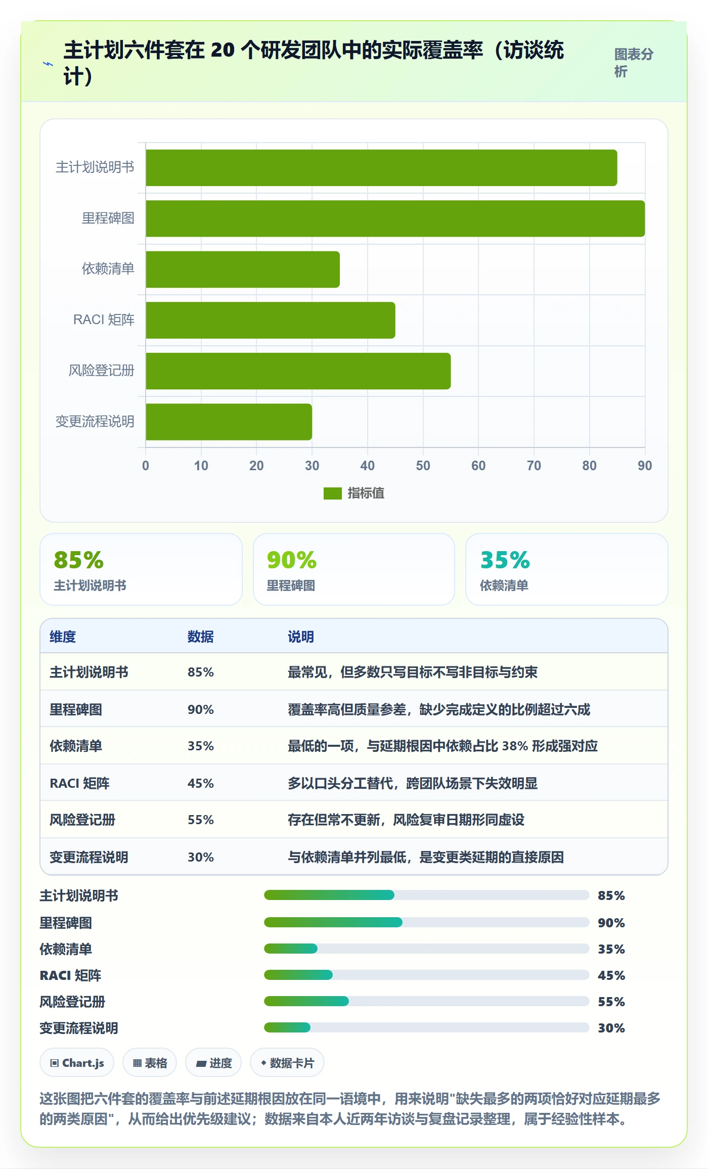 项目规划主计划全流程：研发团队落地方案与一文讲清