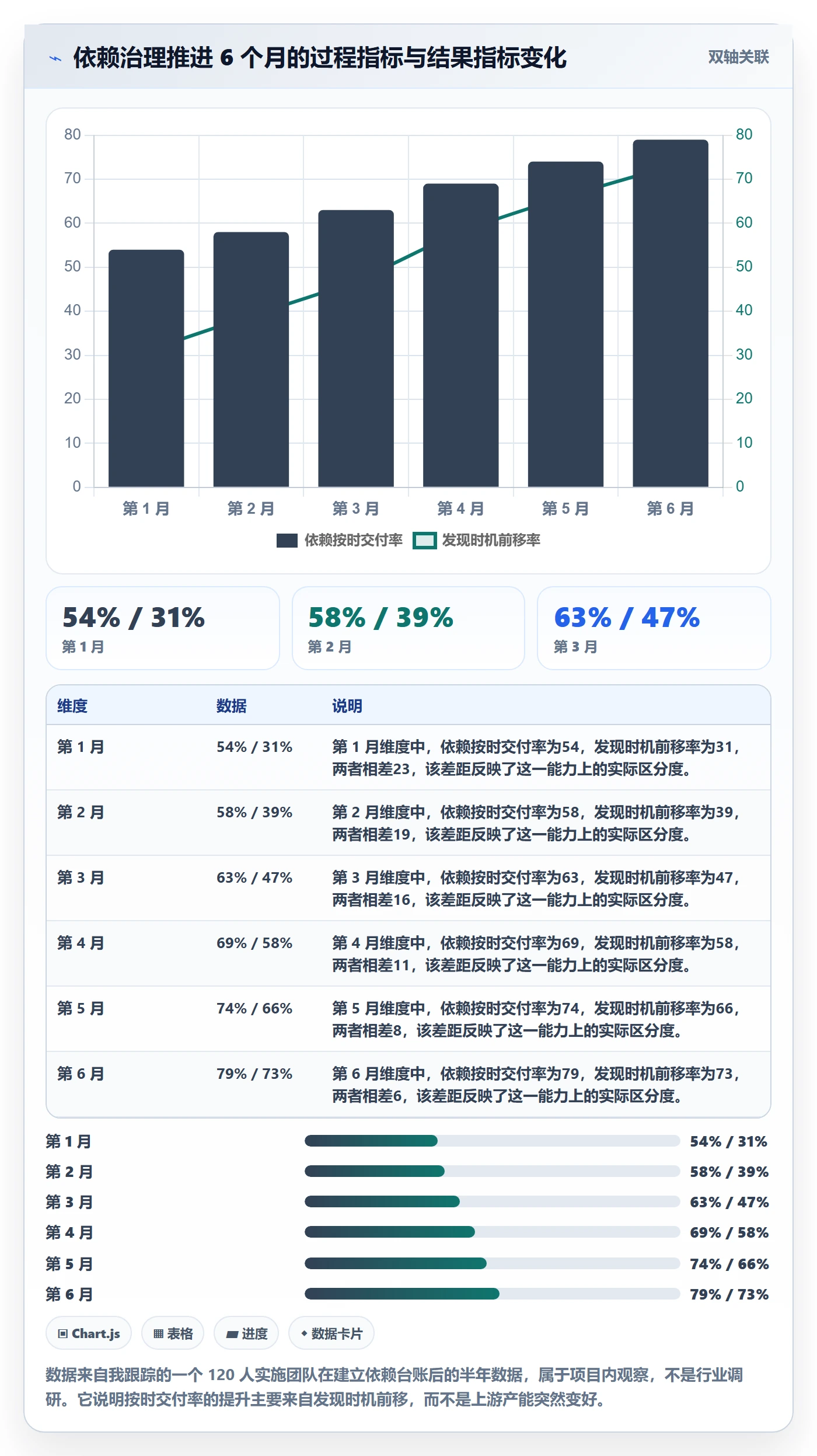 任务依赖依赖关系教程:实施团队落地方案,避坑指南