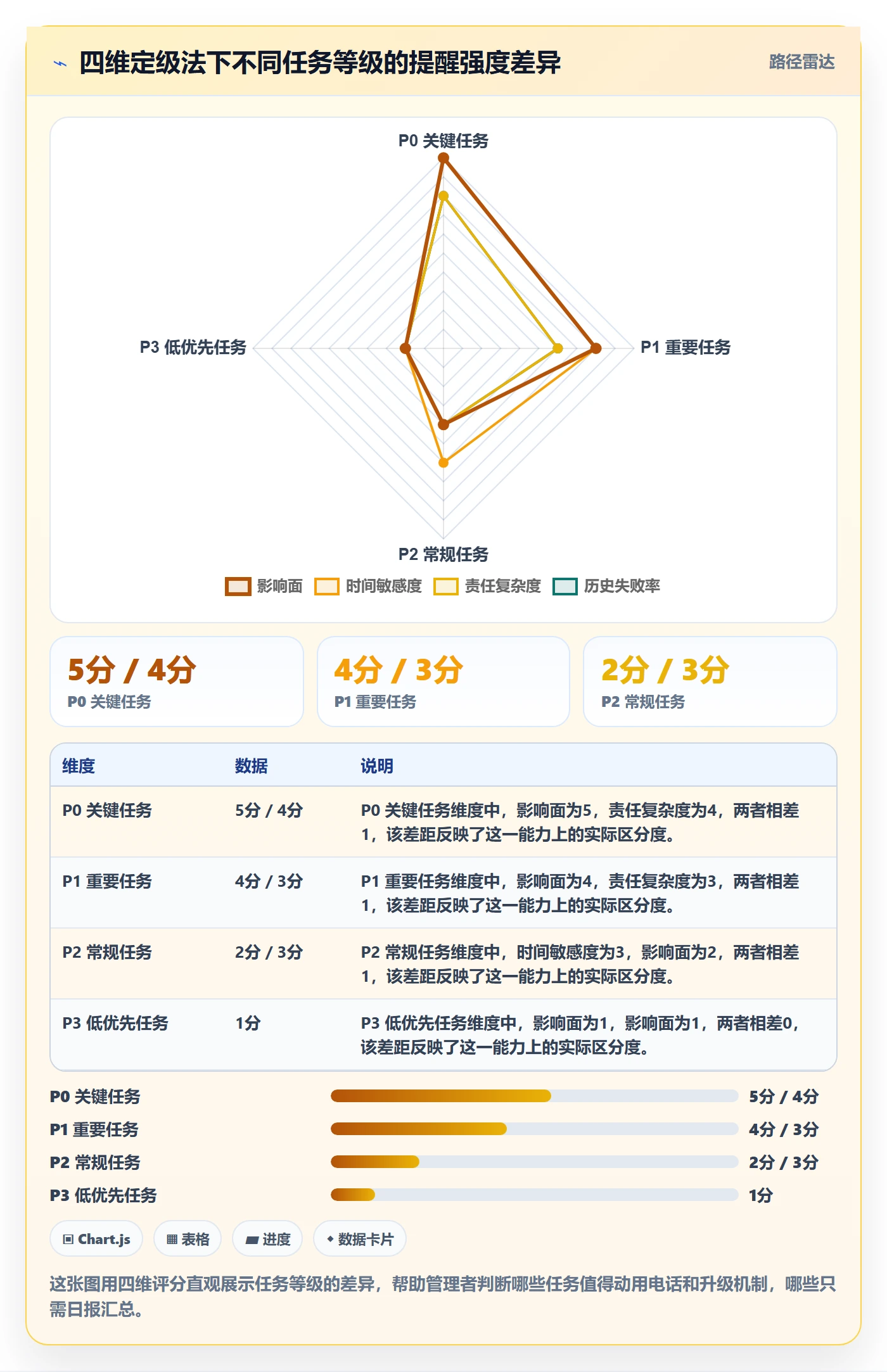 自动提醒管理方法大全:企业管理者任务提醒效率提升落地清单