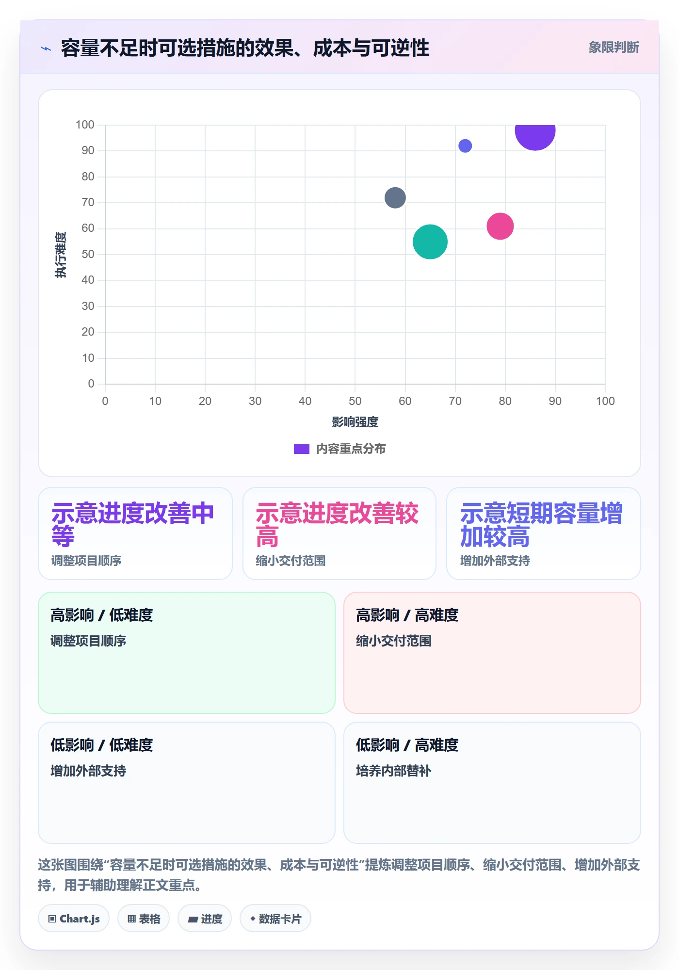 角色怎么做?管理层最佳实践:资源管理从0到1