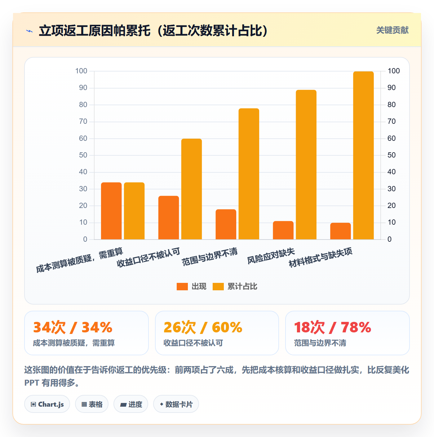 项目立项如何做好项目申请?产品经理落地方案与操作步骤