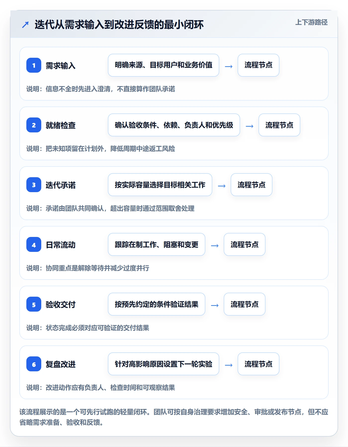 迭代怎么做?跨部门团队效率提升:迭代管理从0到1