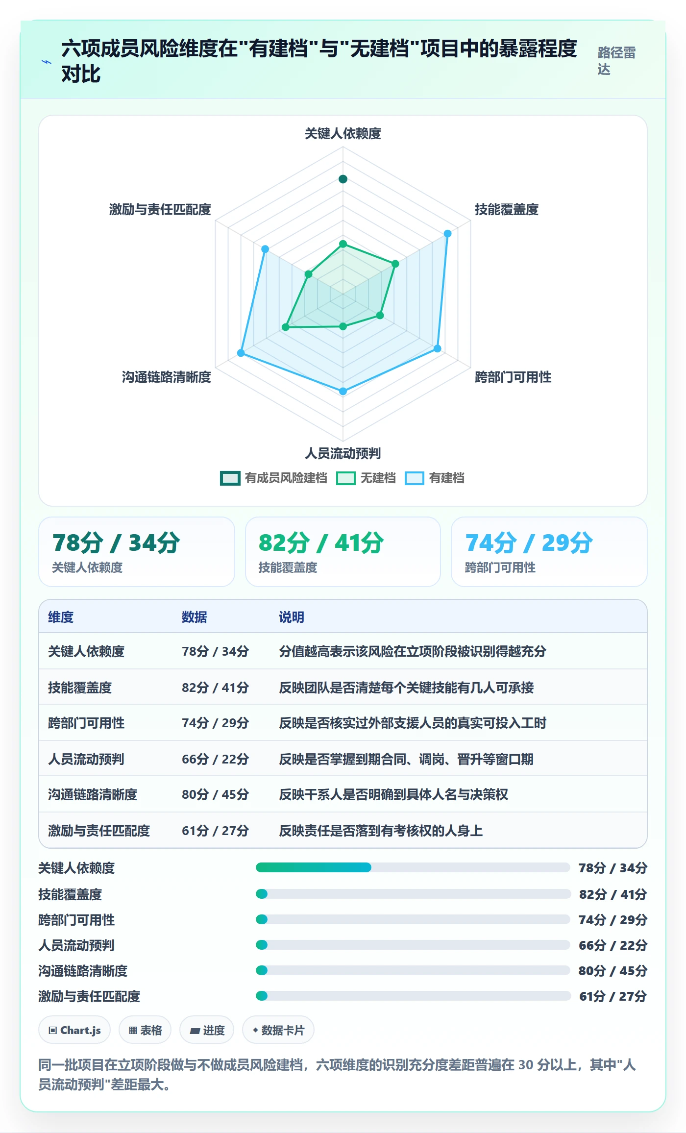 项目立项如何做好项目背景?项目成员风险控制与操作步骤