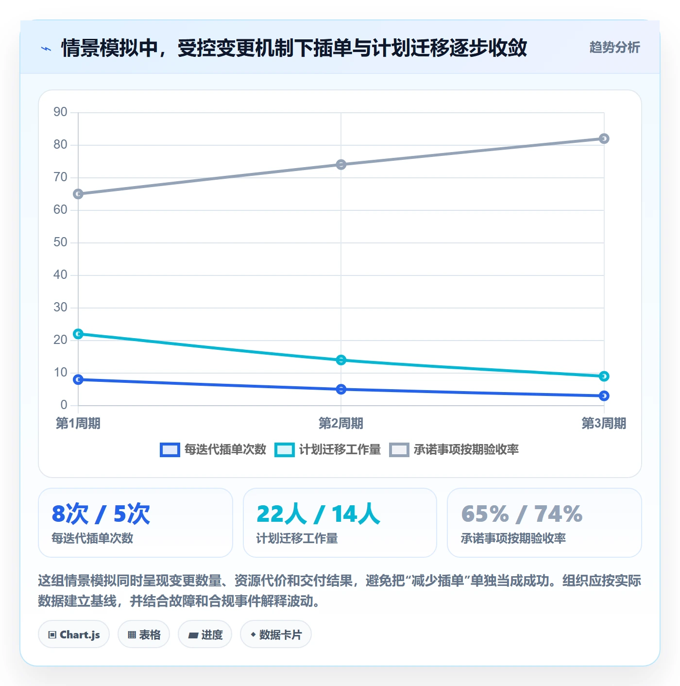 需求优先级落地方案:研发团队开展需求管理的风险控制案例解析