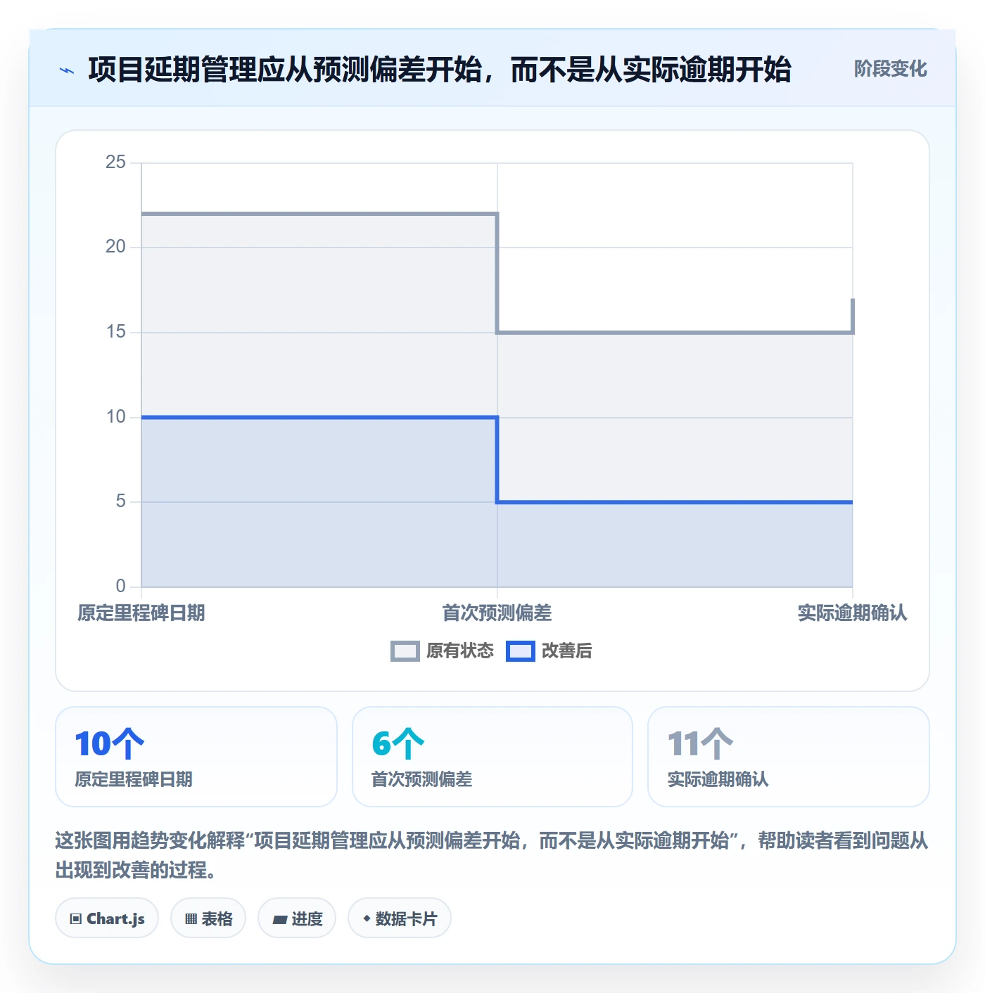 延期怎么做？项目经理落地方案：延期管理从0到1